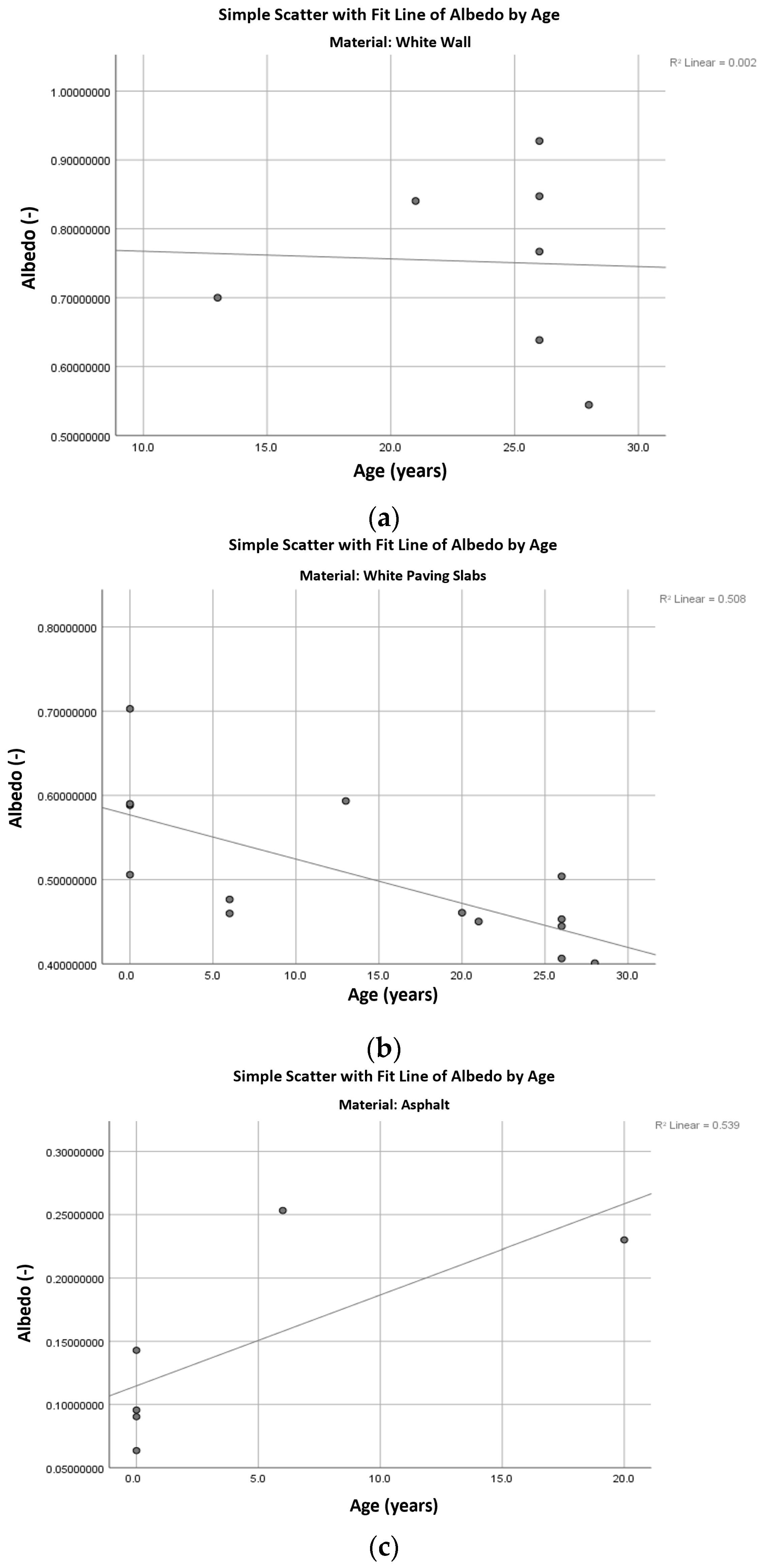 Buildings 15 03765 g007