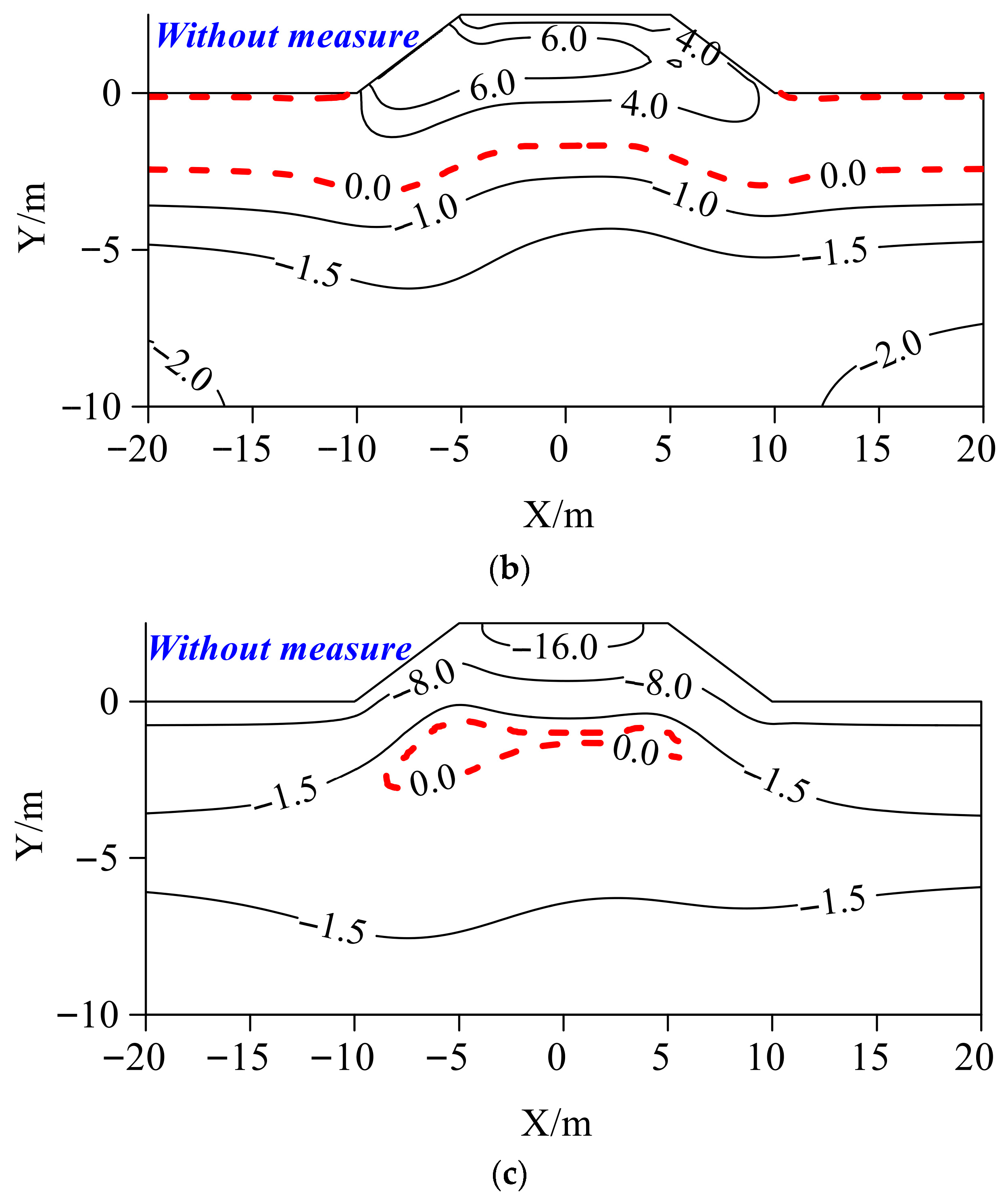 Buildings 15 03766 g005b