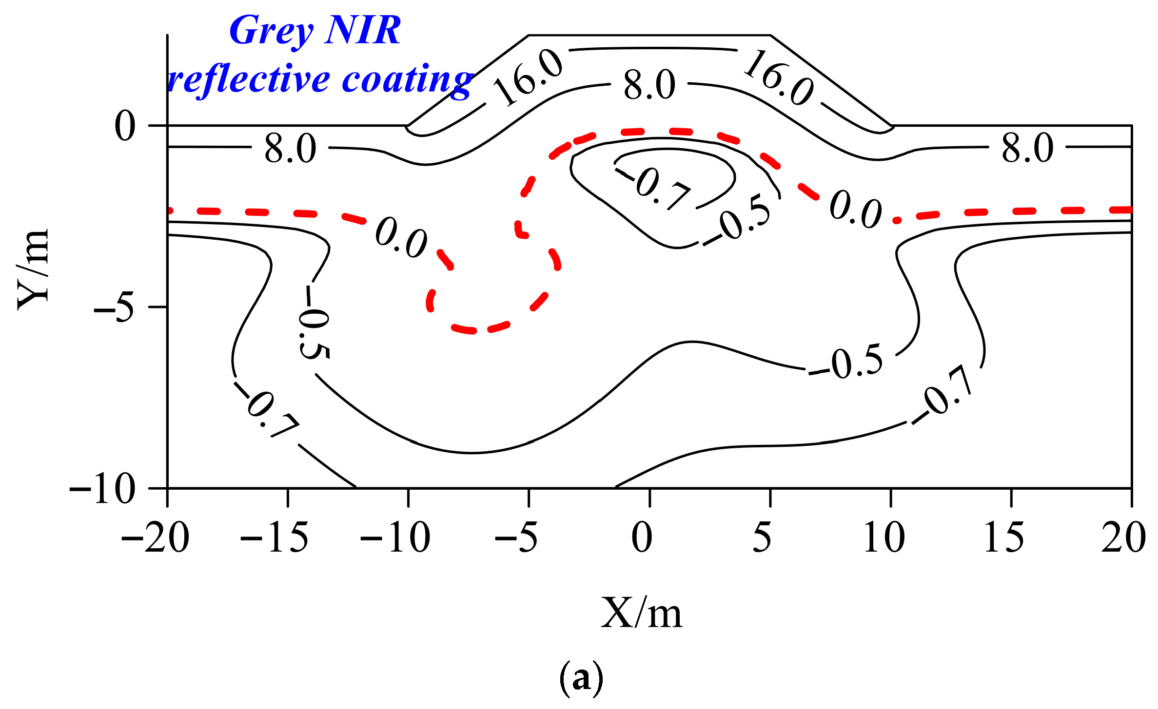 Buildings 15 03766 g007a