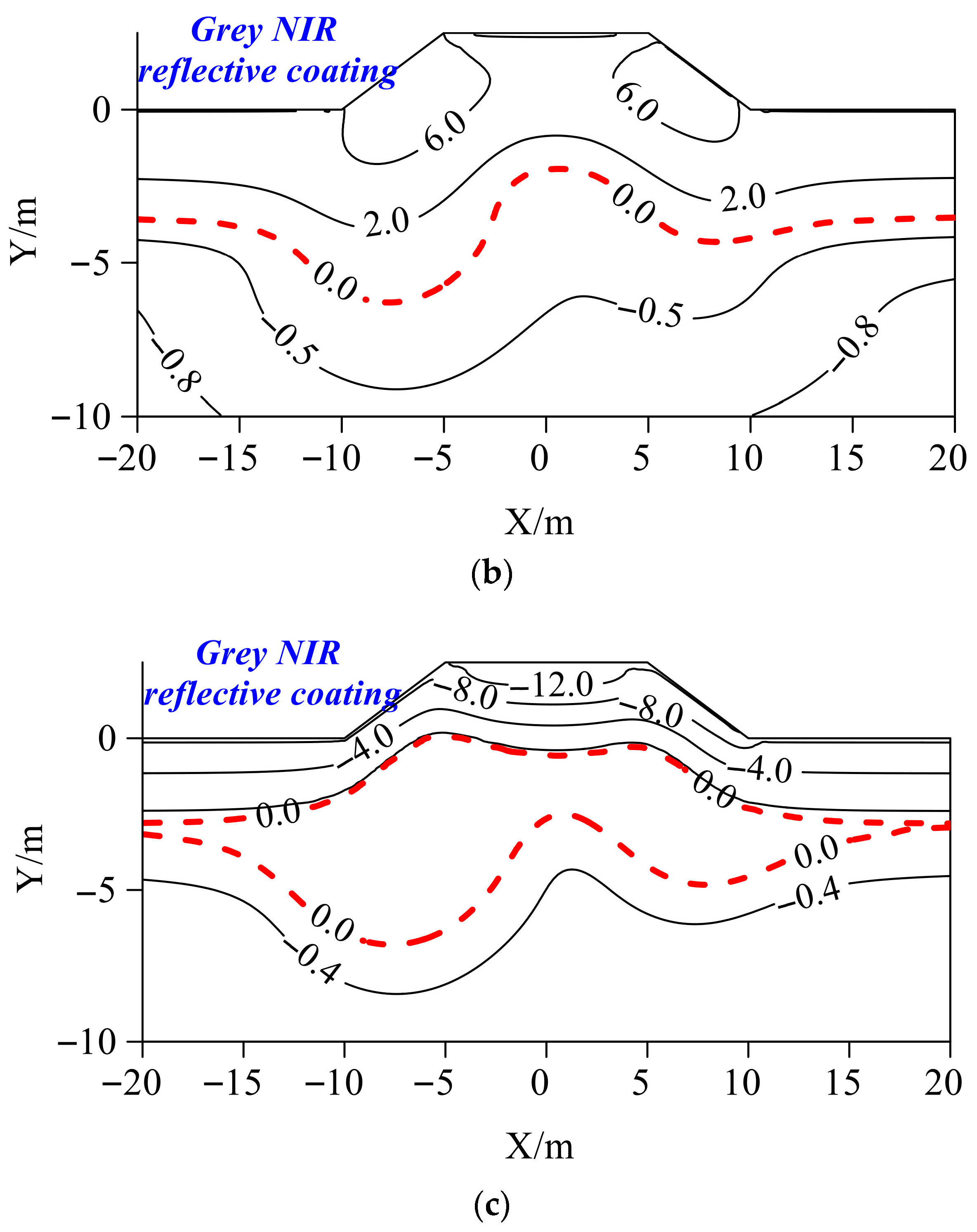 Buildings 15 03766 g007b