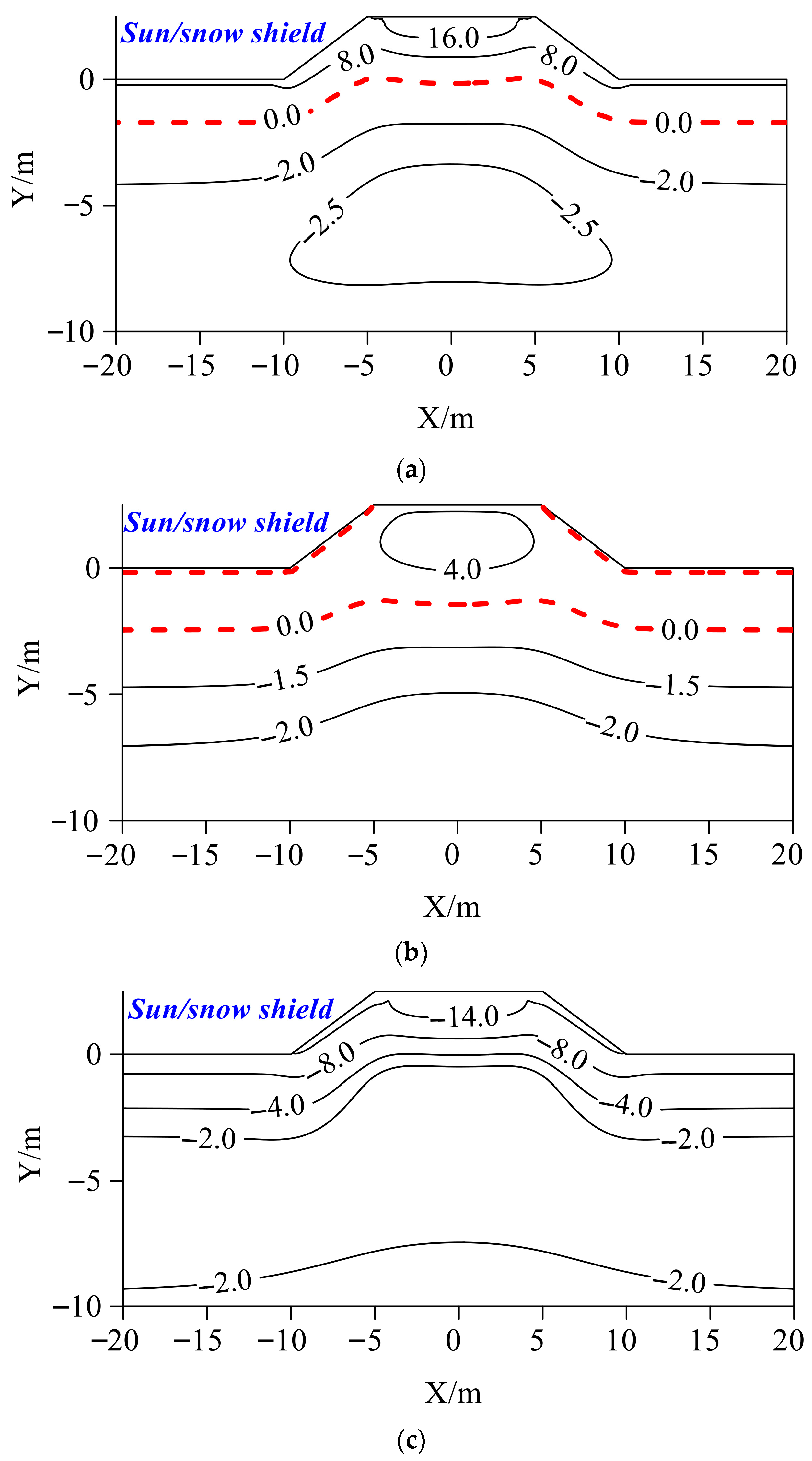 Buildings 15 03766 g008
