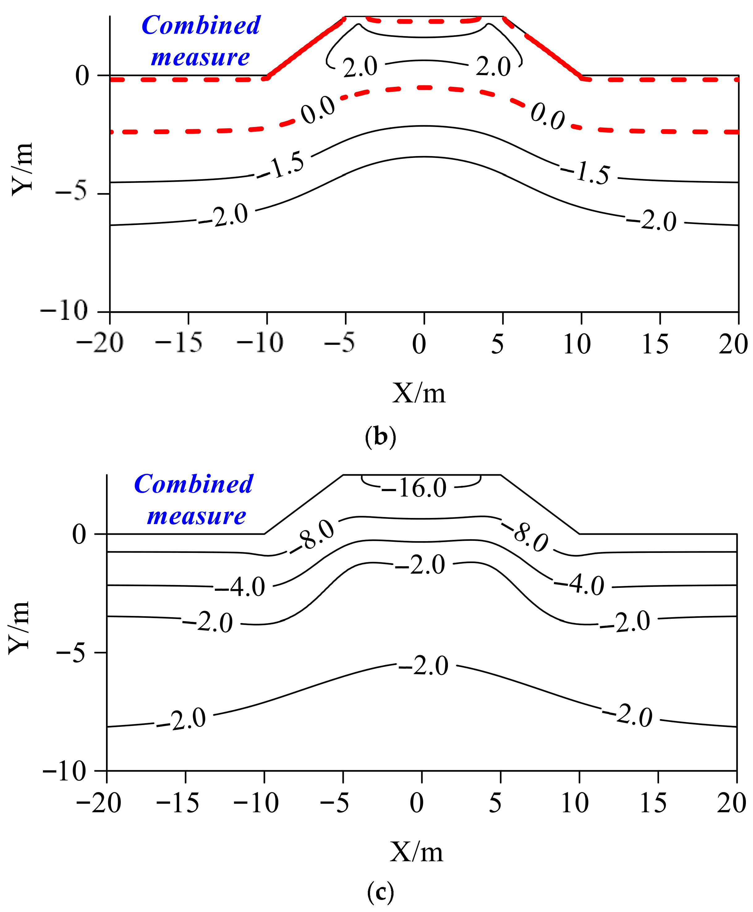 Buildings 15 03766 g010b