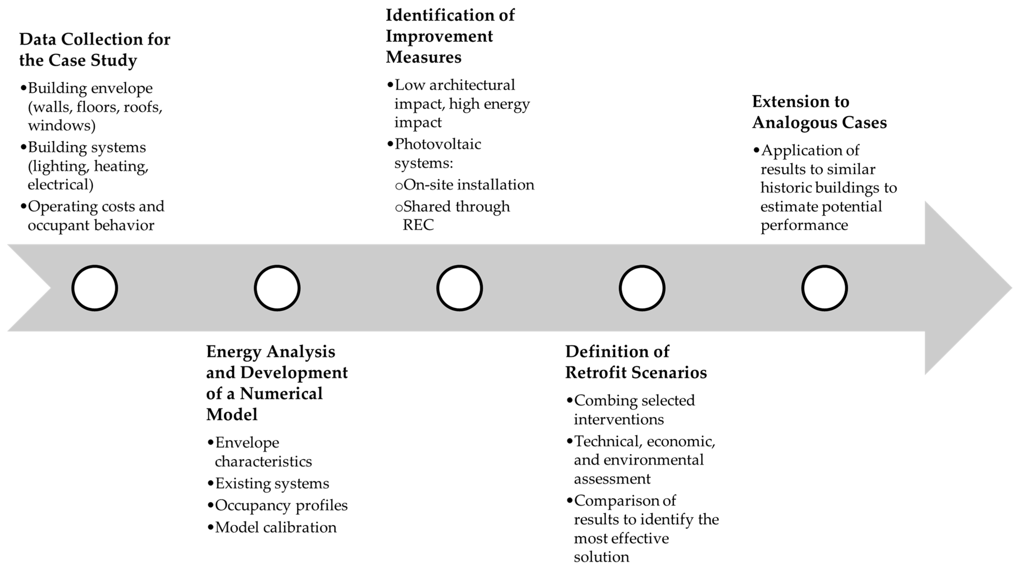 Buildings 15 03768 g001