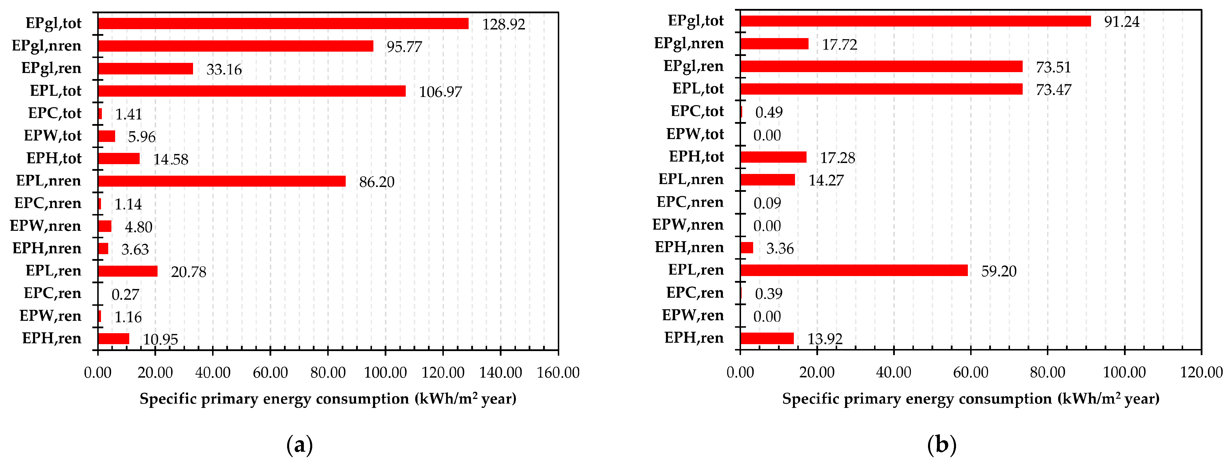 Buildings 15 03768 g007