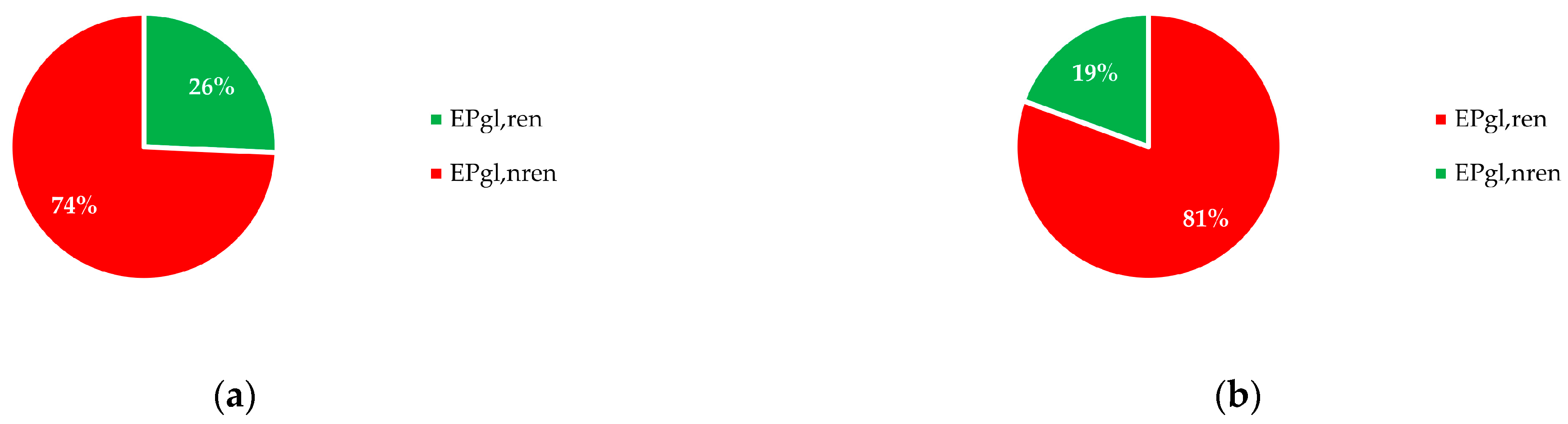 Buildings 15 03768 g010