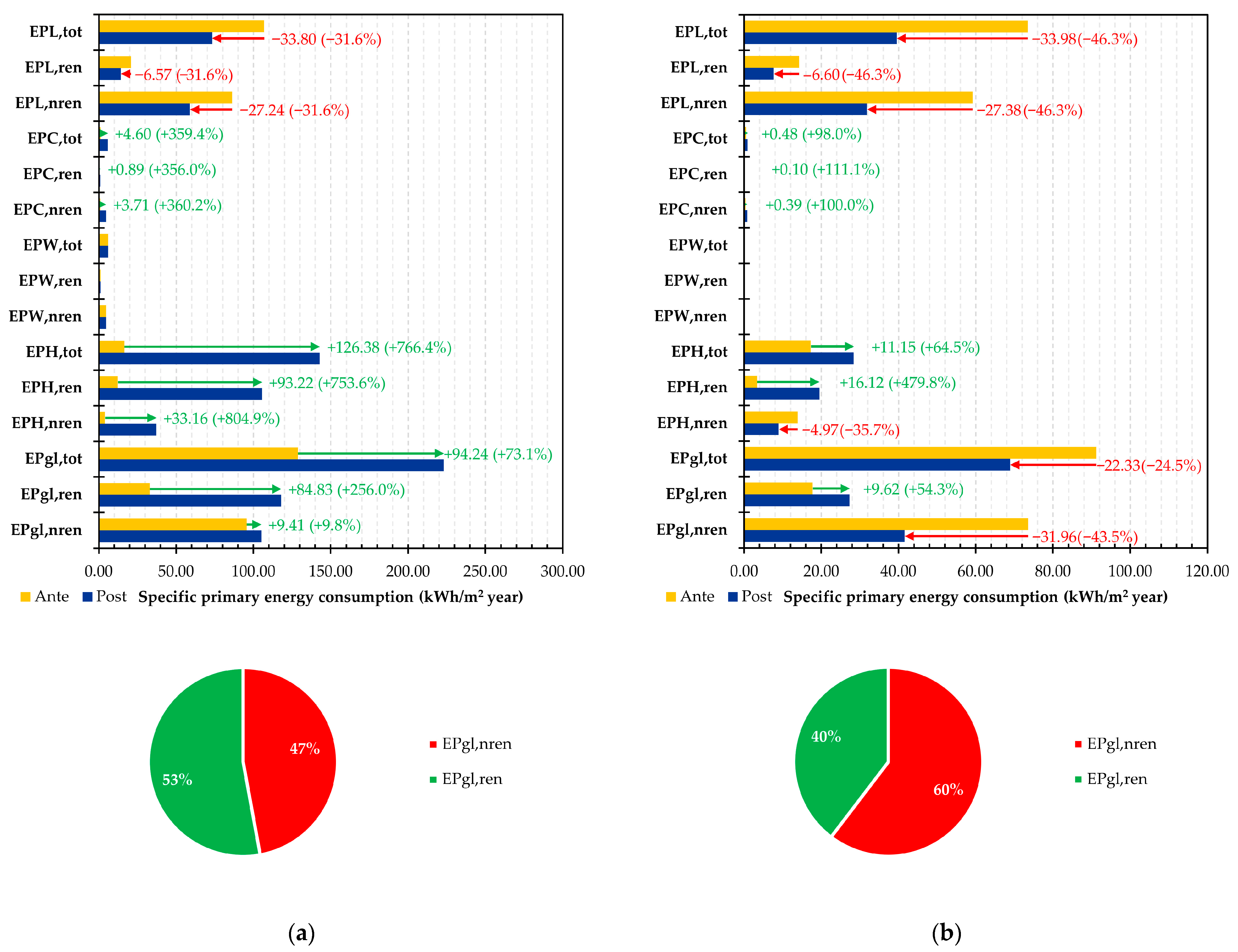 Buildings 15 03768 g011