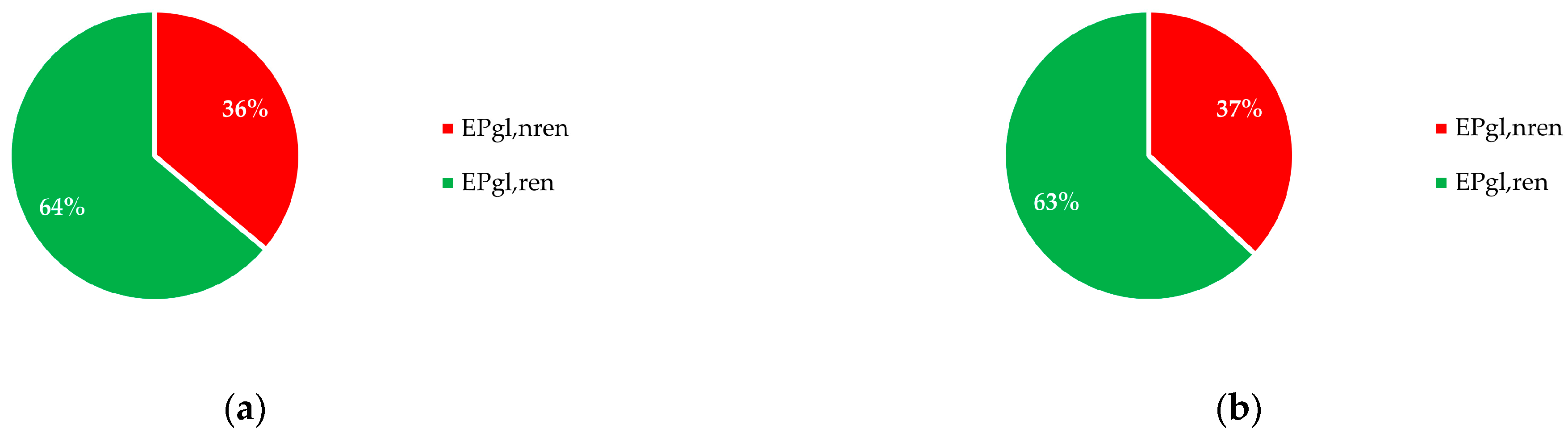 Buildings 15 03768 g012b