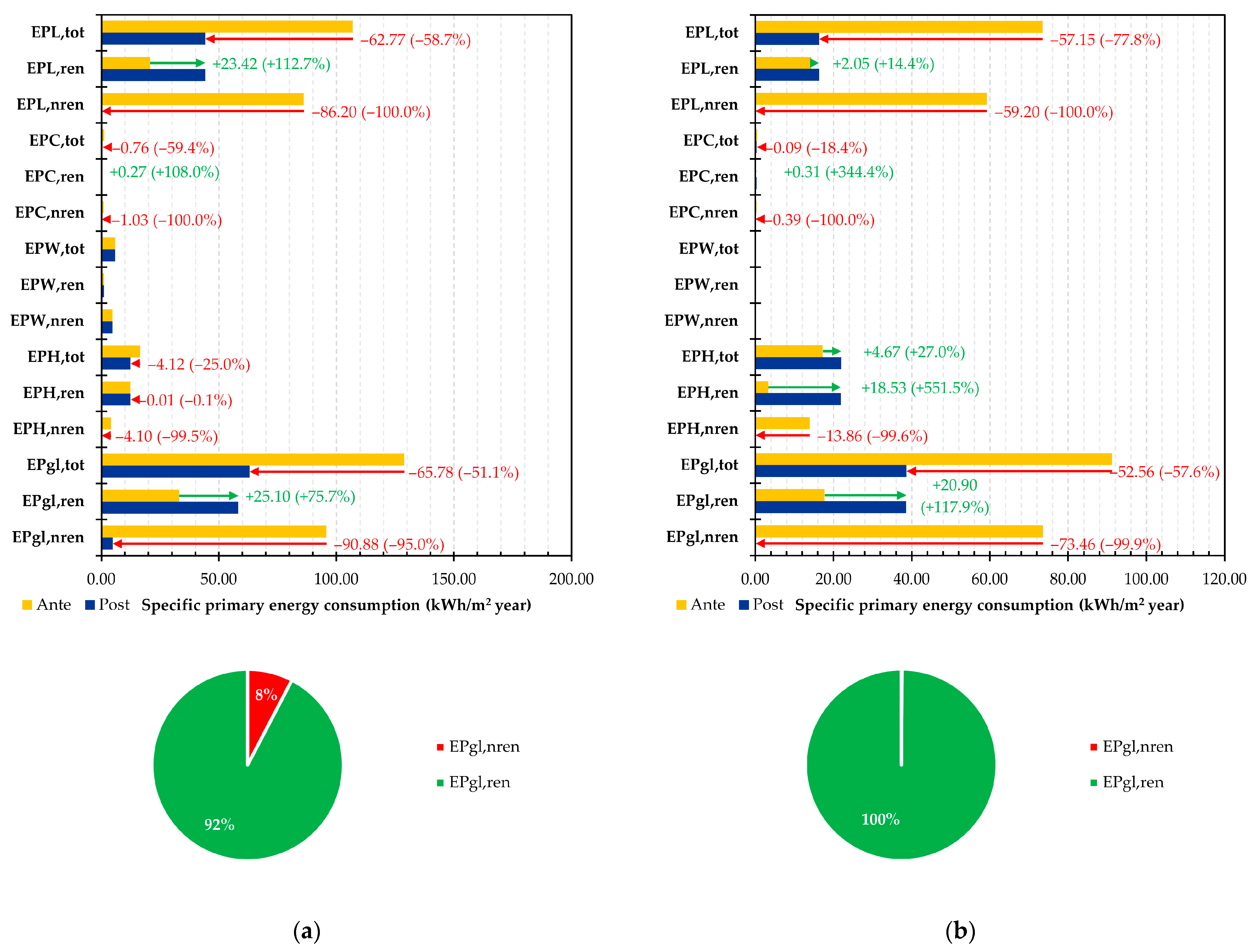 Buildings 15 03768 g013