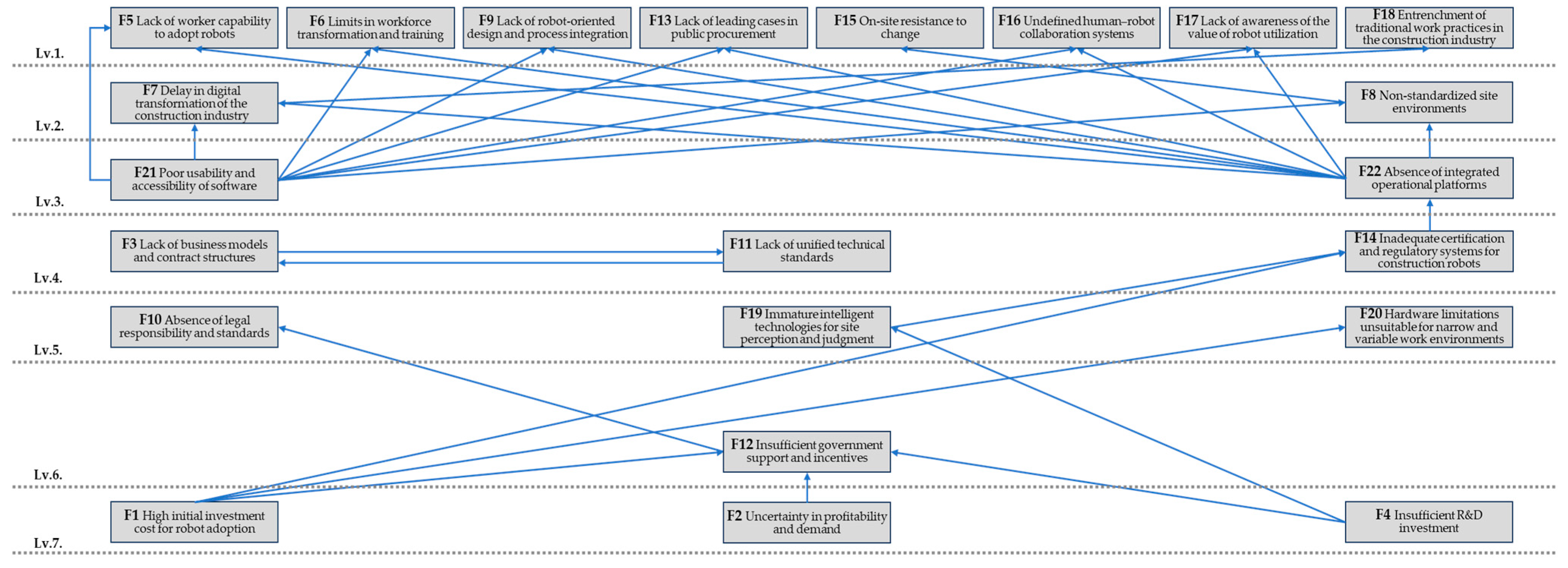 Buildings 15 03770 g001