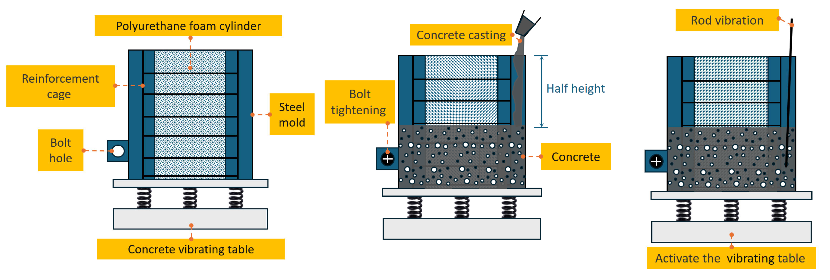 Buildings 15 03772 g003
