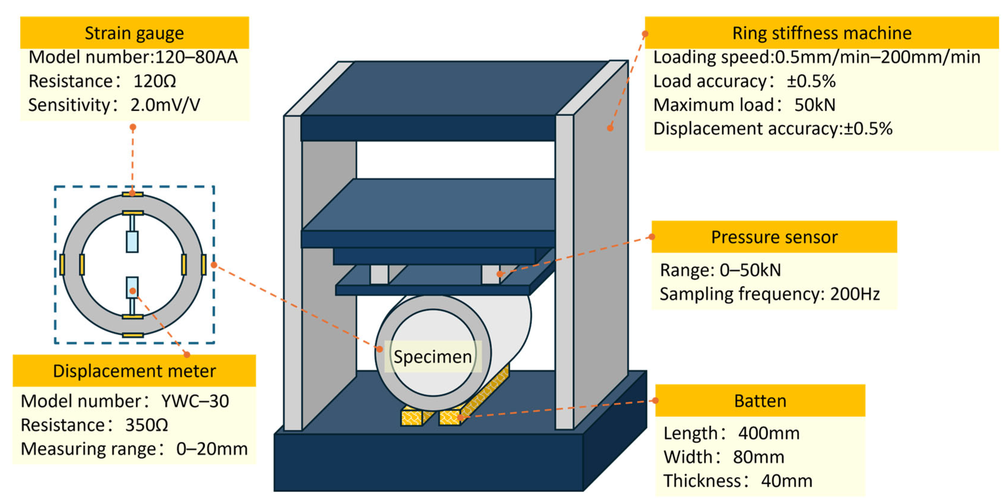 Buildings 15 03772 g005