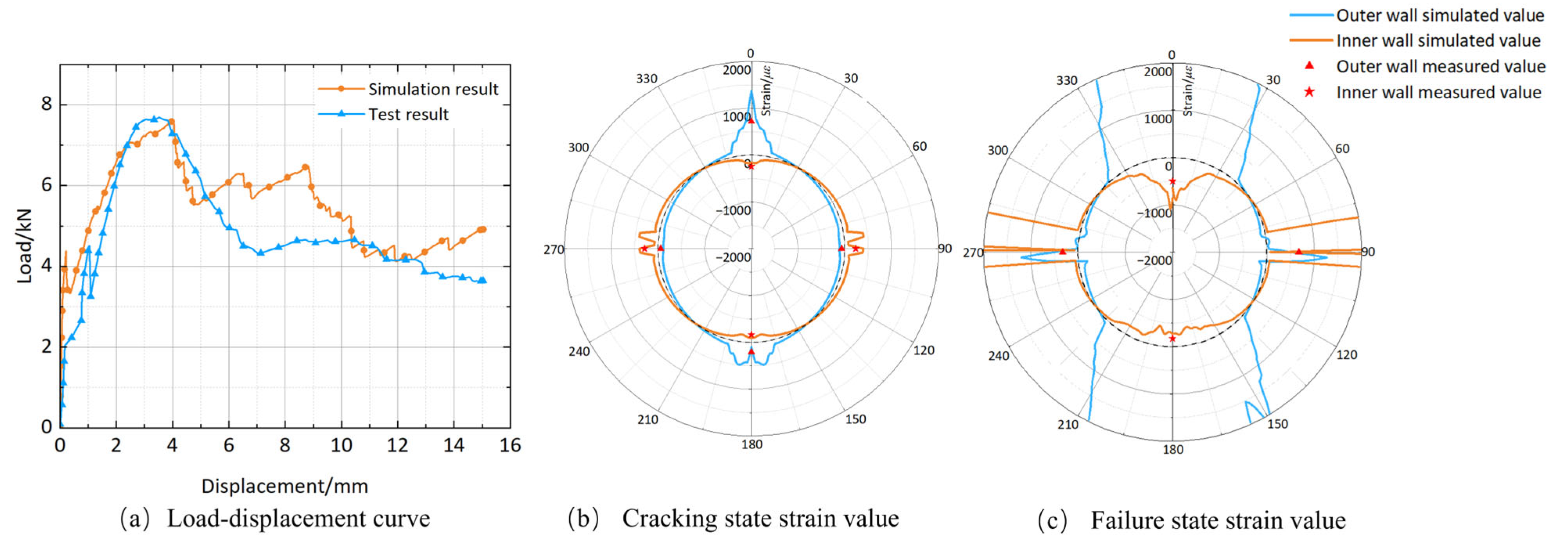 Buildings 15 03772 g008