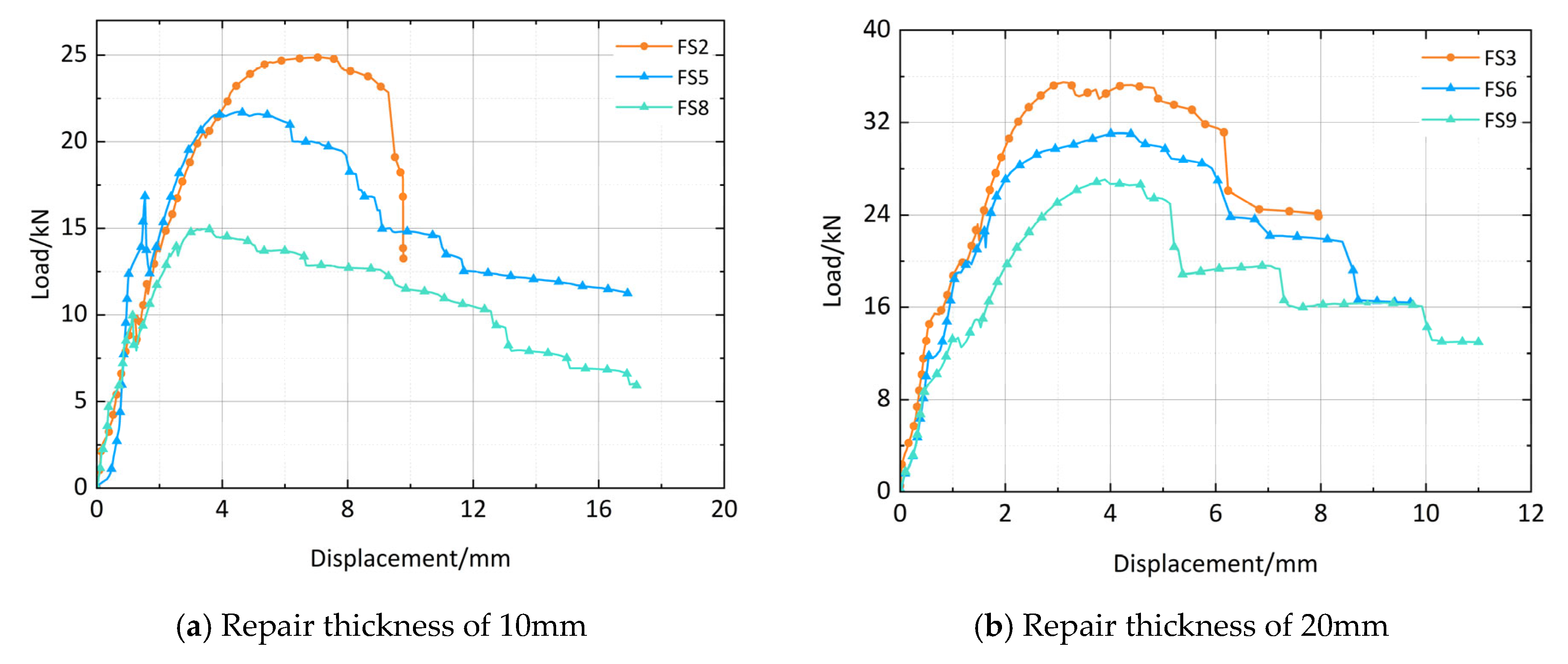Buildings 15 03772 g010