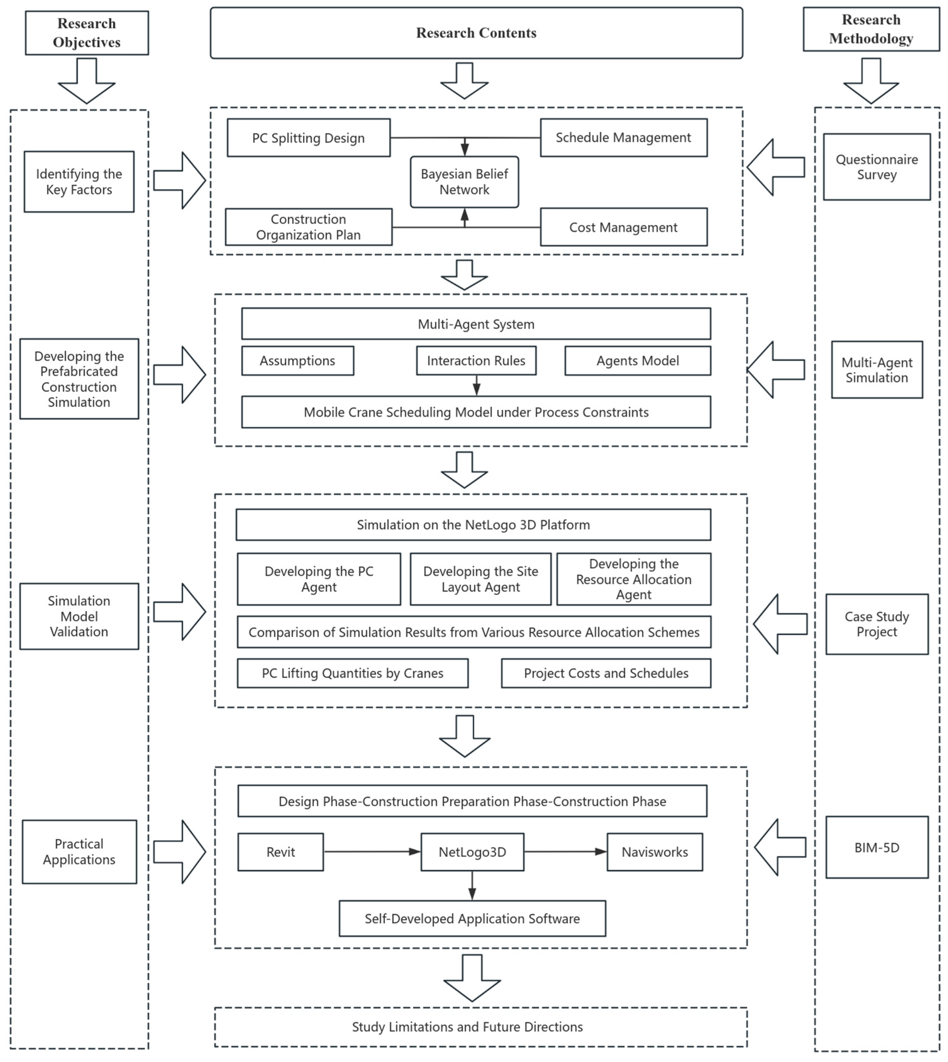 Buildings 15 03773 g001