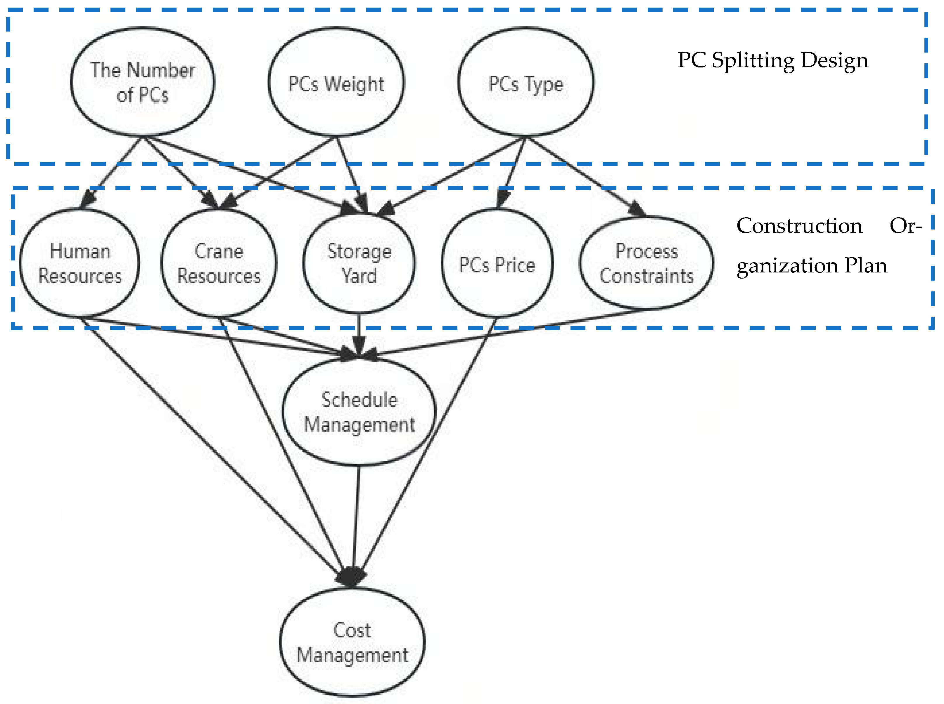 Buildings 15 03773 g002