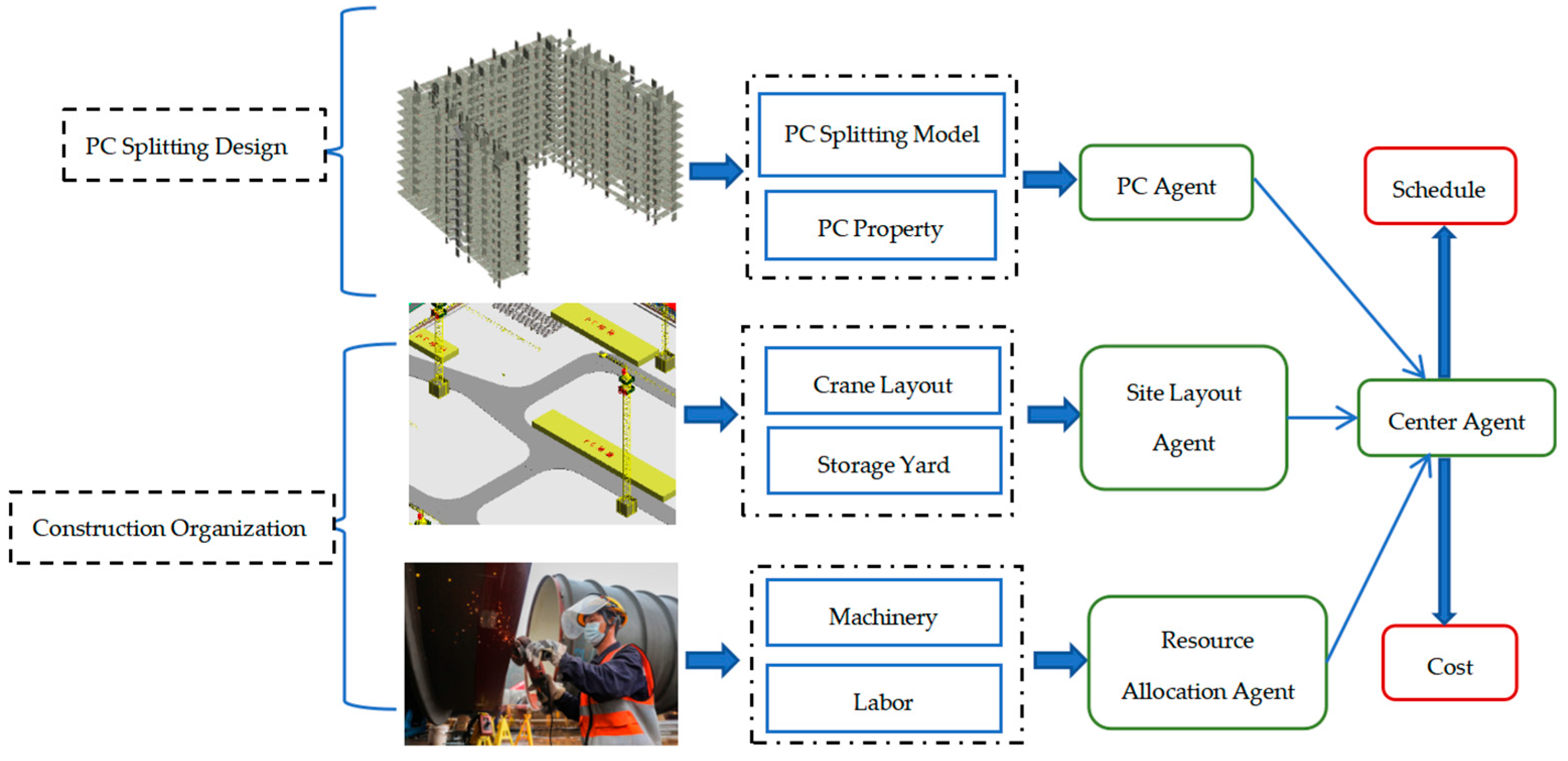 Buildings 15 03773 g003