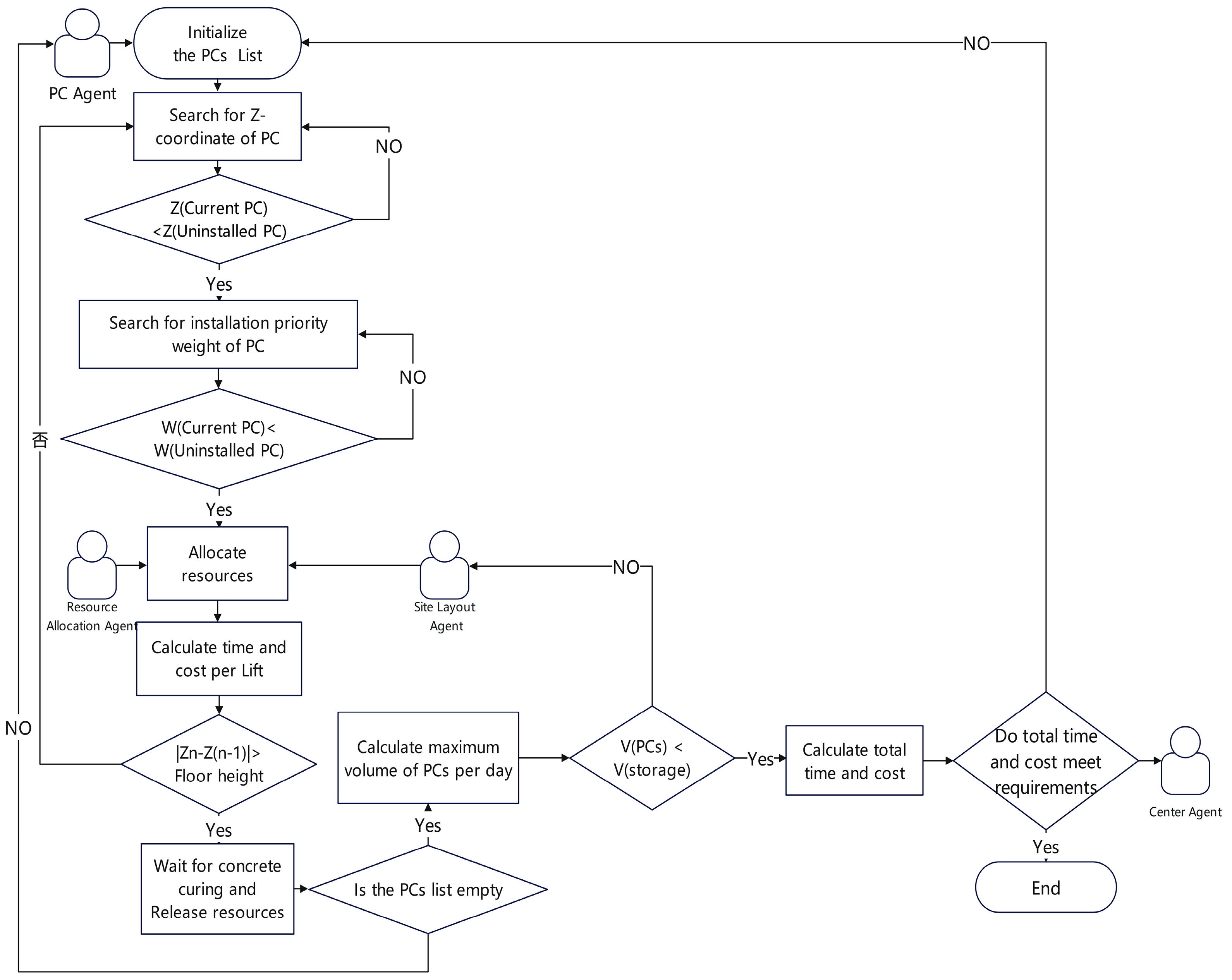 Buildings 15 03773 g004