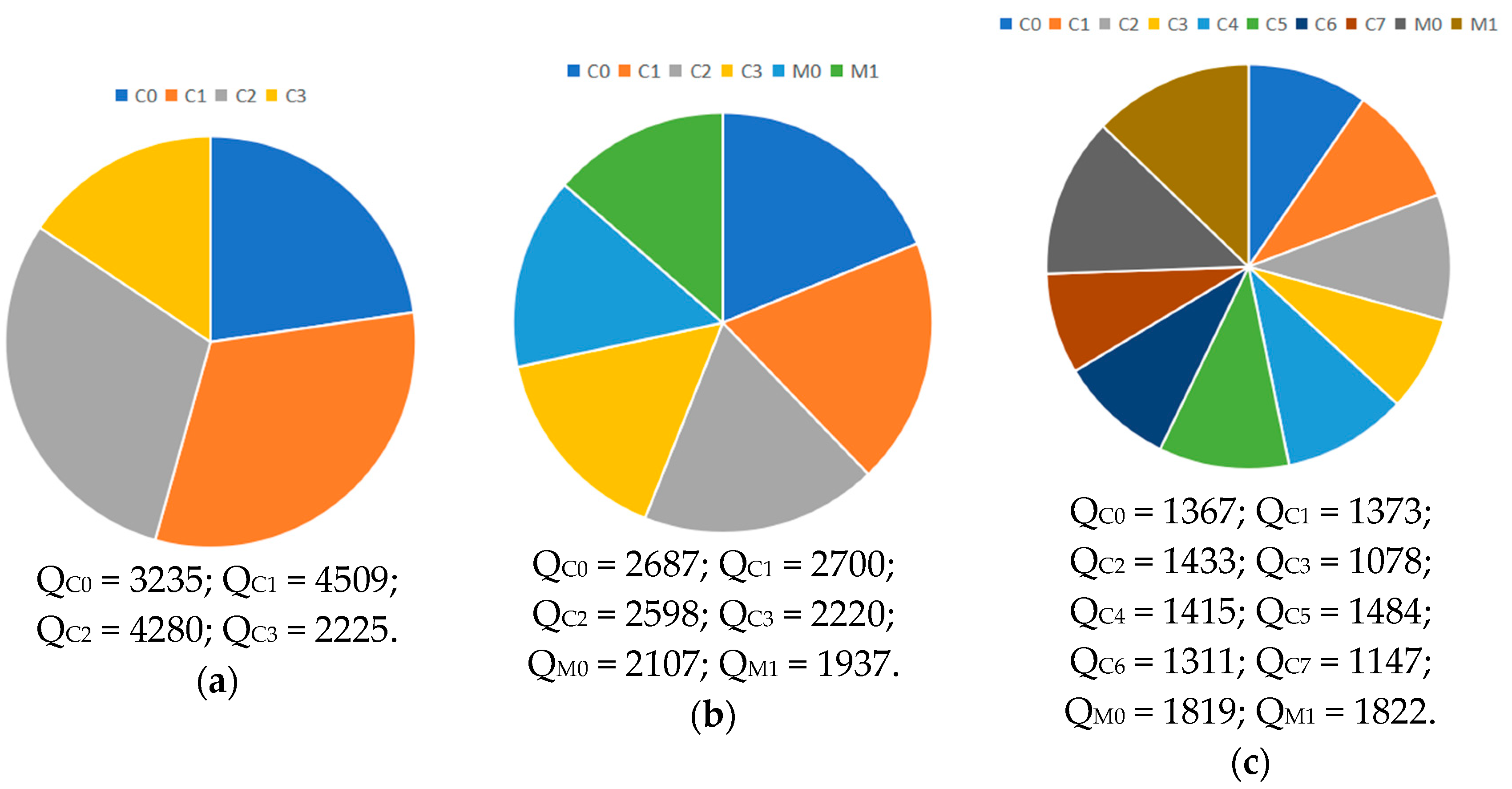 Buildings 15 03773 g007