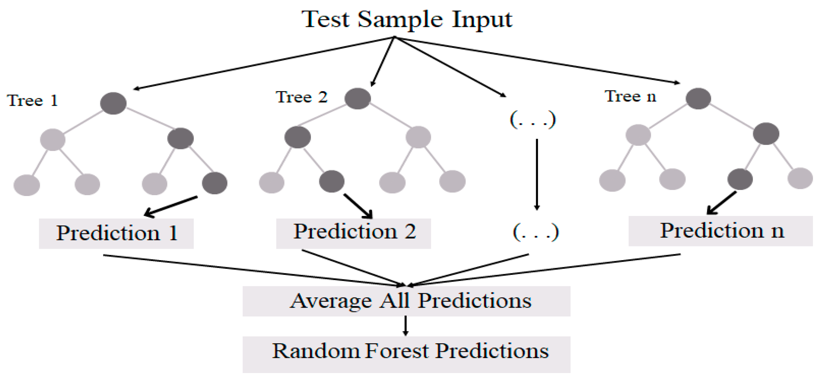 Buildings 15 03777 g002