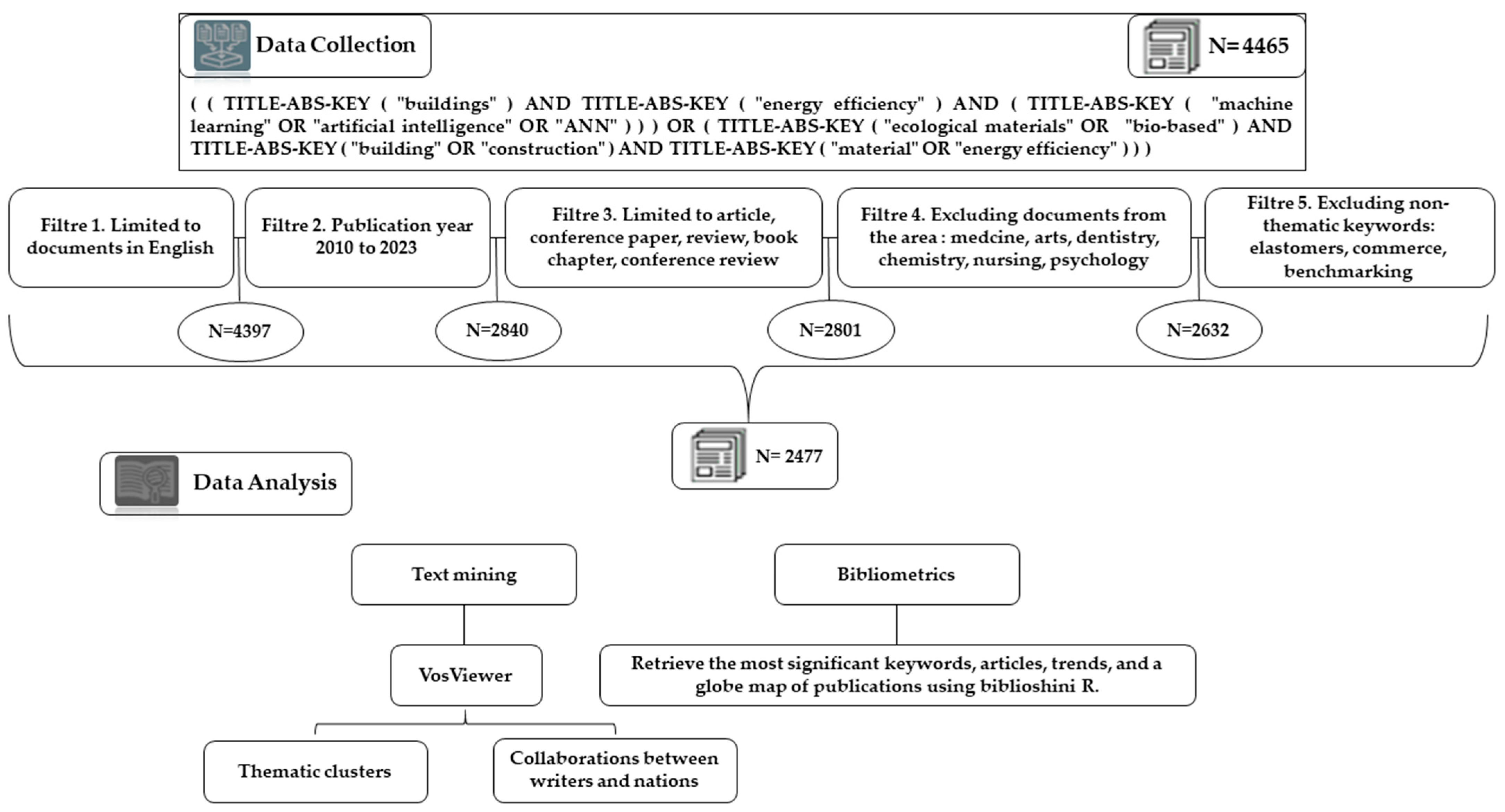 Buildings 15 03777 g003