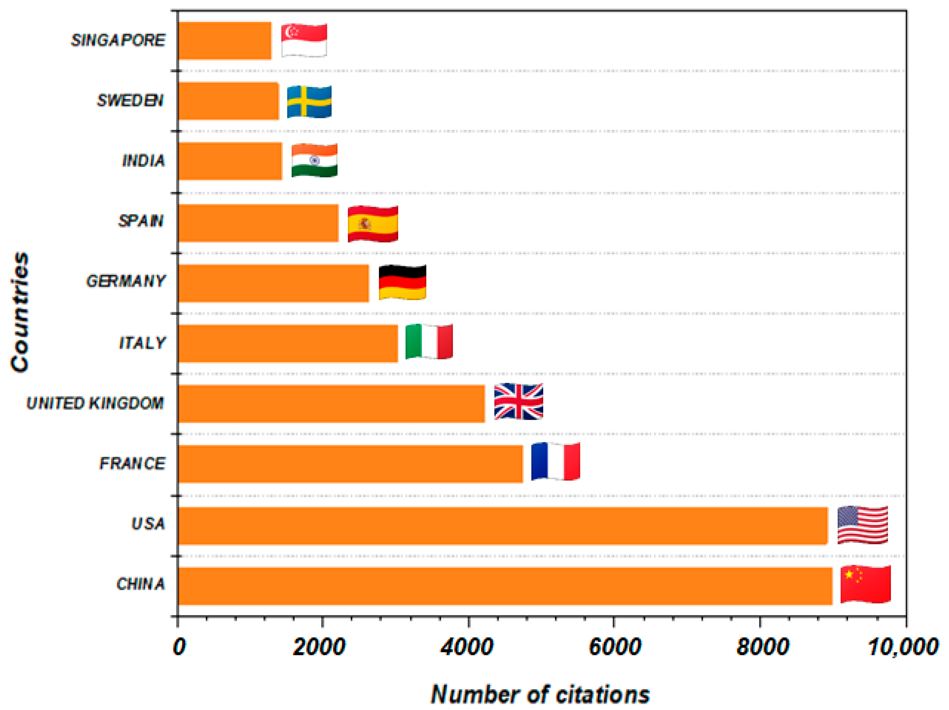Buildings 15 03777 g007
