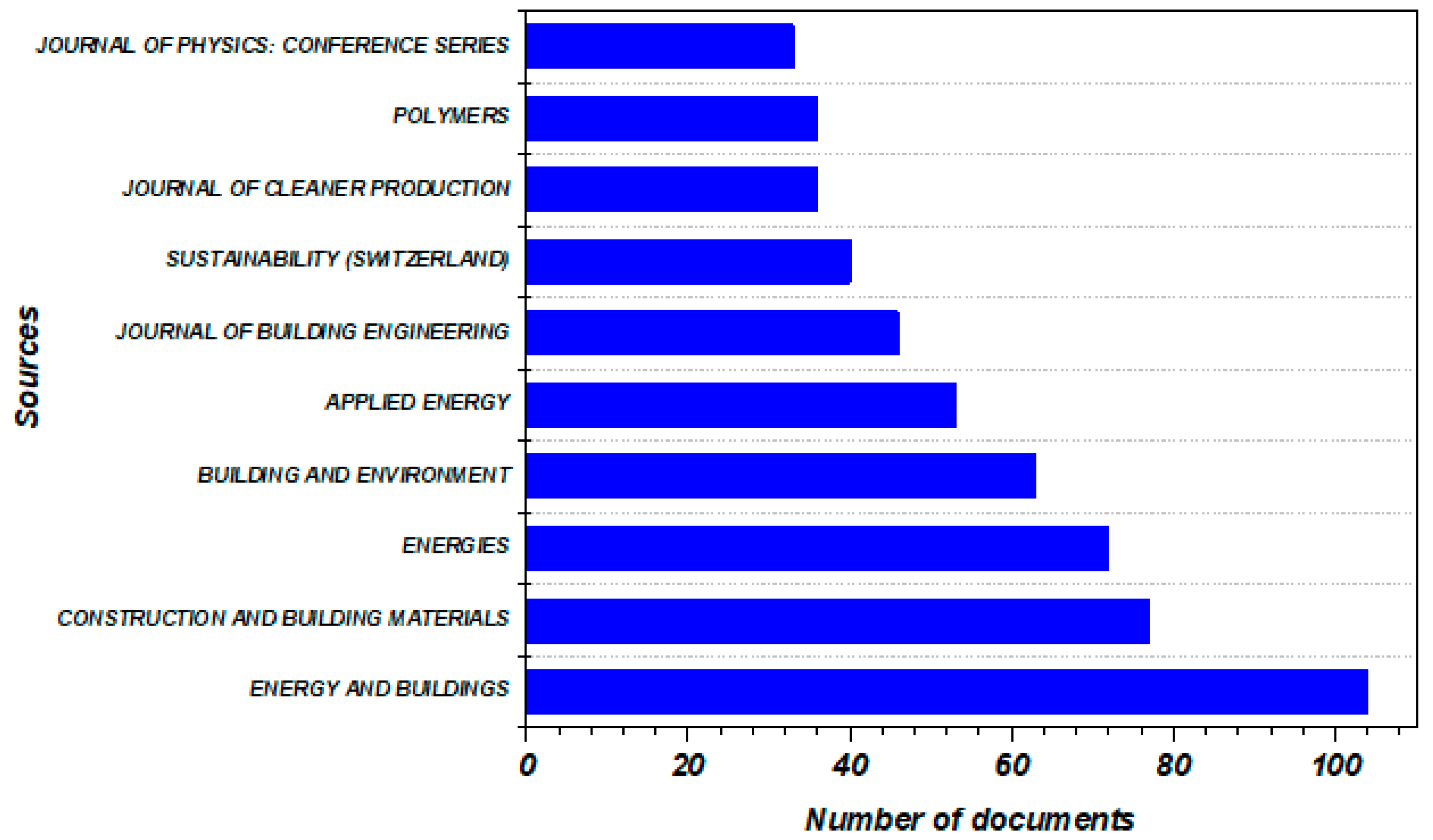Buildings 15 03777 g008