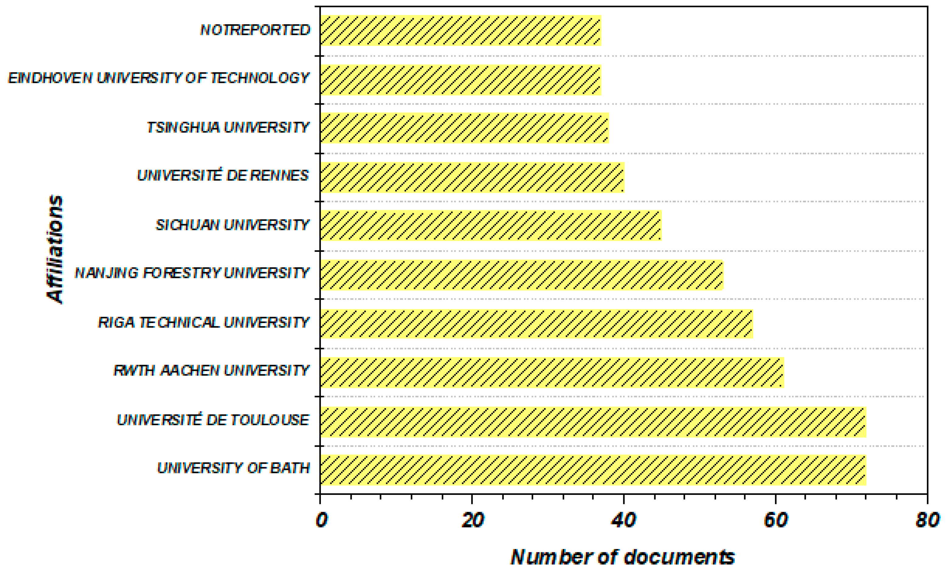 Buildings 15 03777 g009