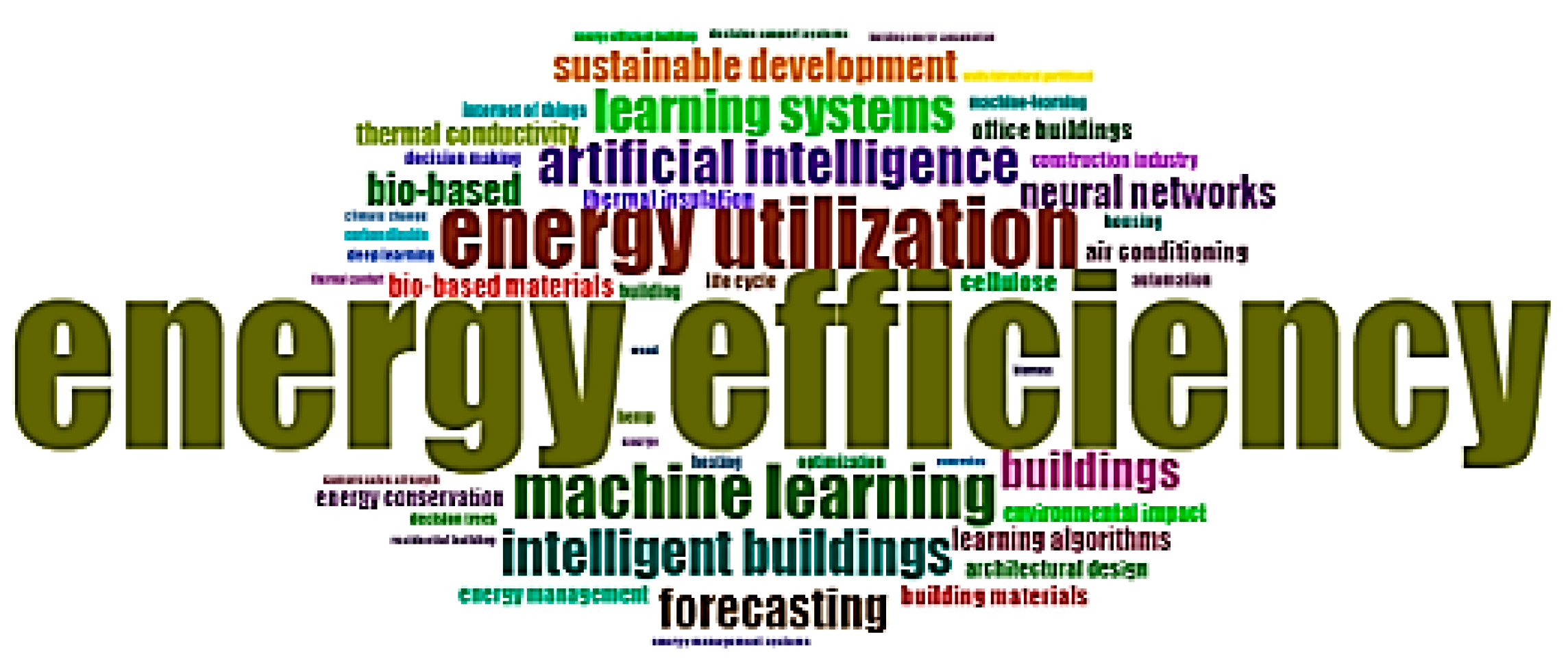 Buildings 15 03777 g011