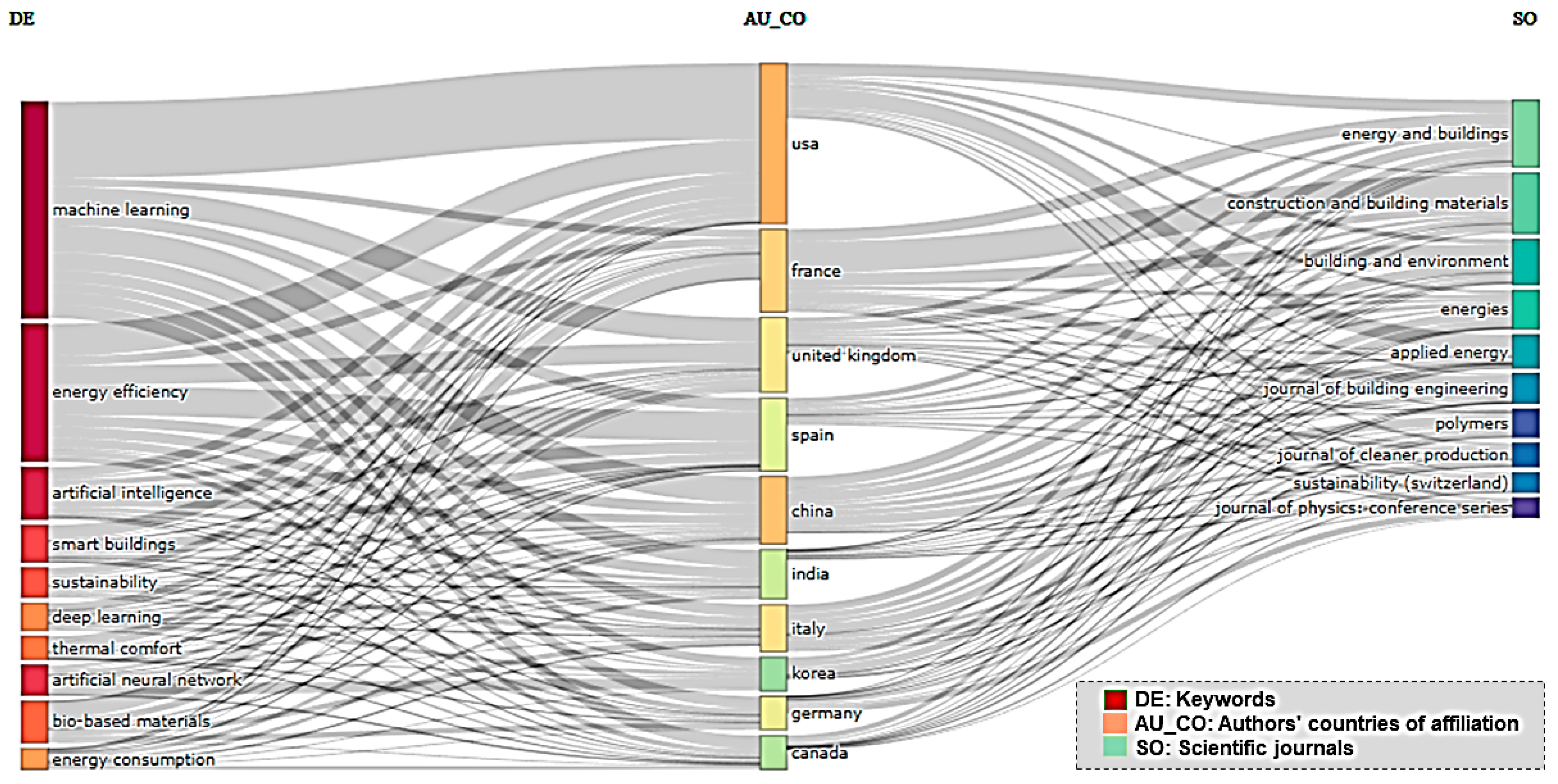 Buildings 15 03777 g013