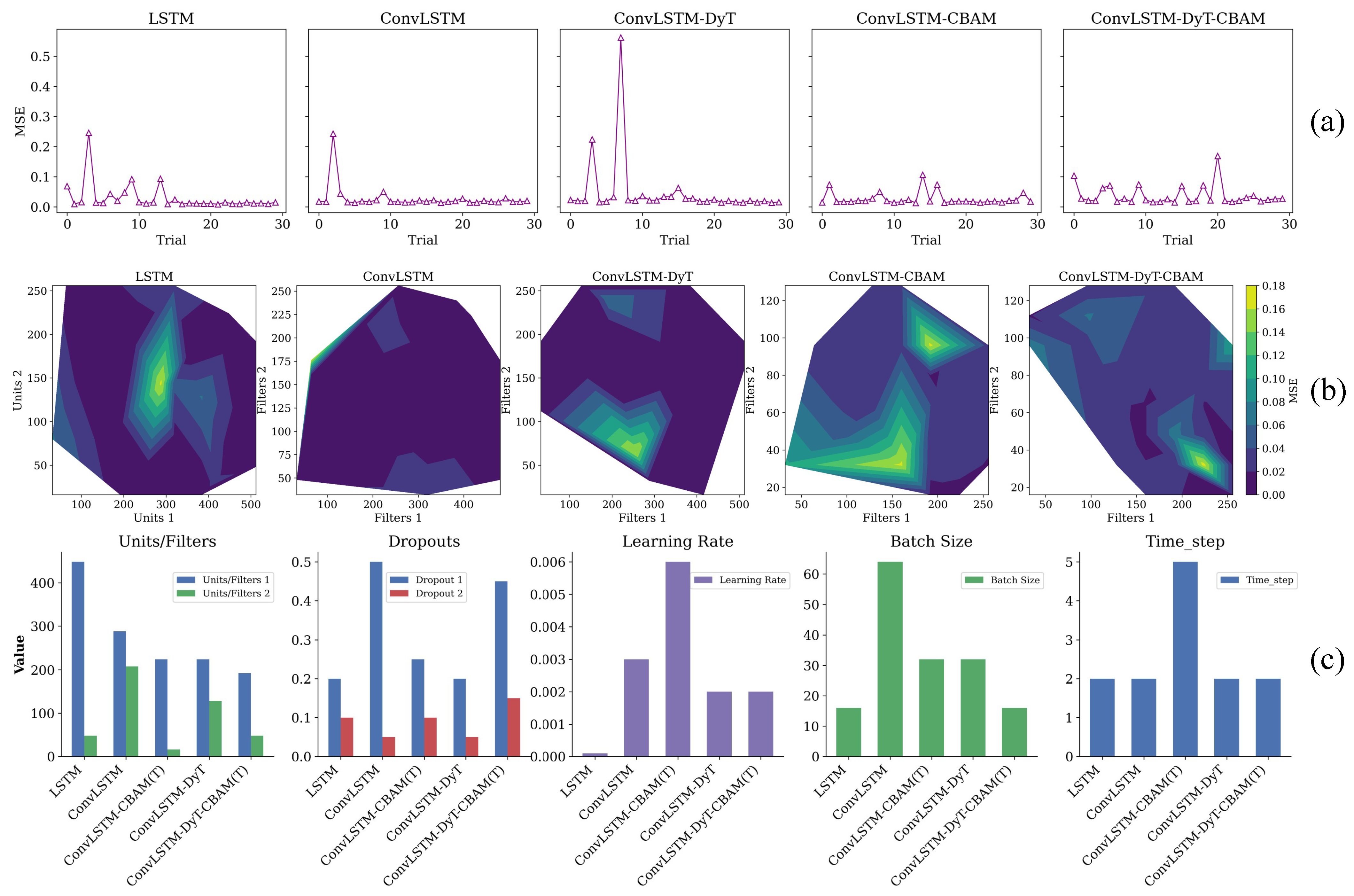 Buildings 15 03781 g007