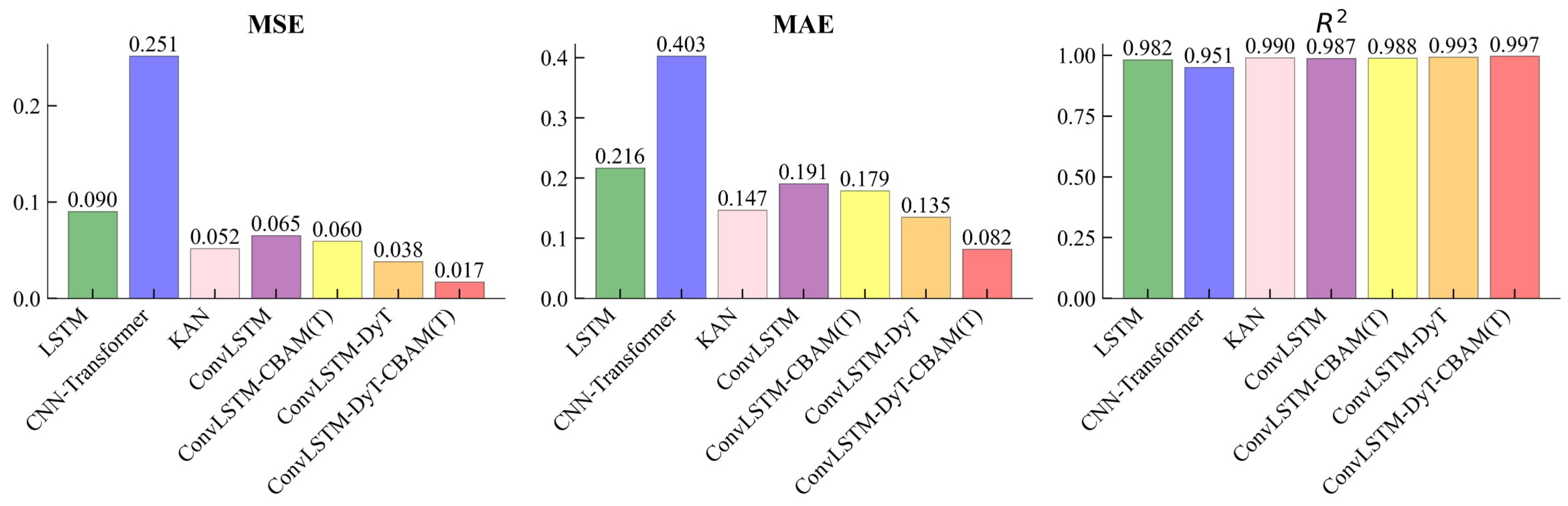 Buildings 15 03781 g008