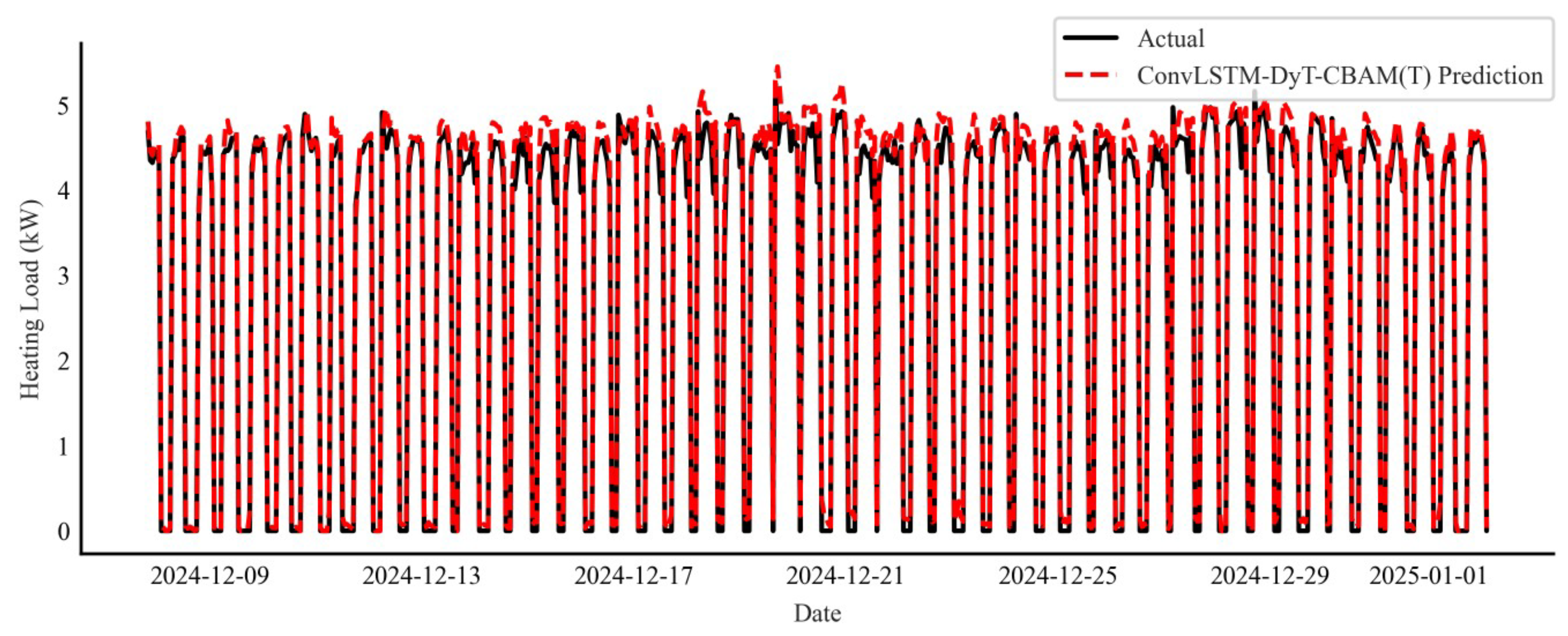 Buildings 15 03781 g012