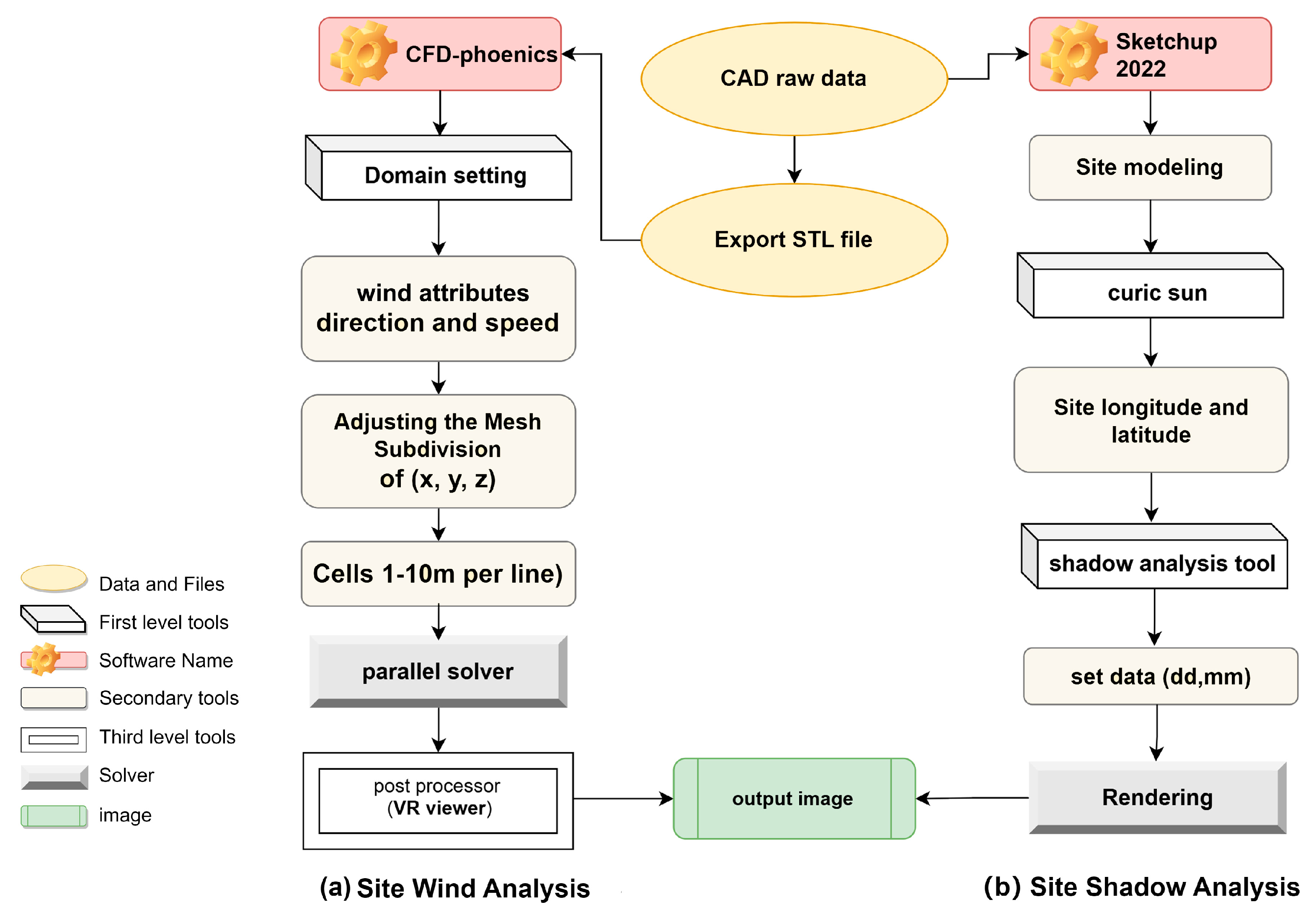 Buildings 15 03783 g005