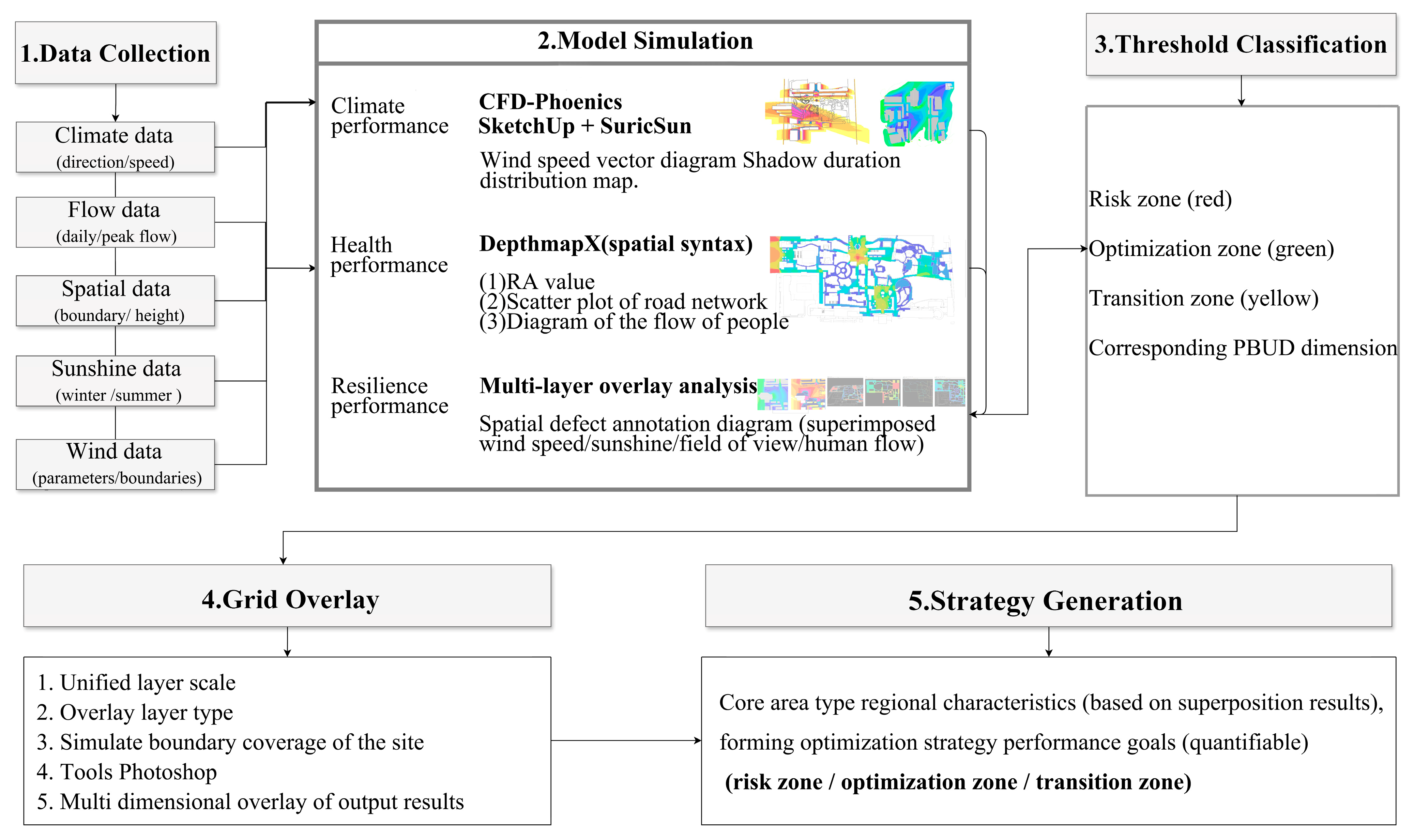 Buildings 15 03783 g006
