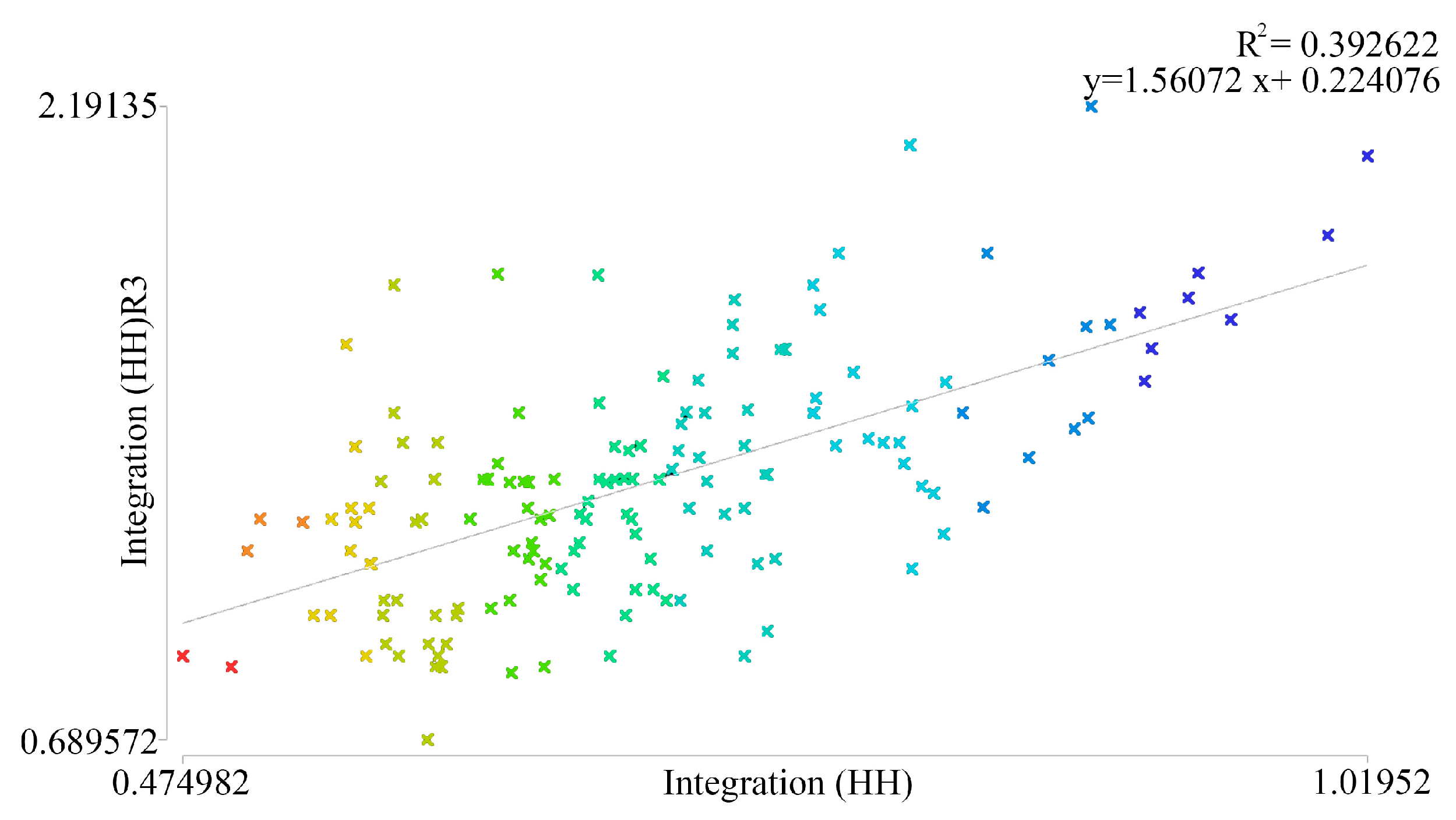 Buildings 15 03783 g010