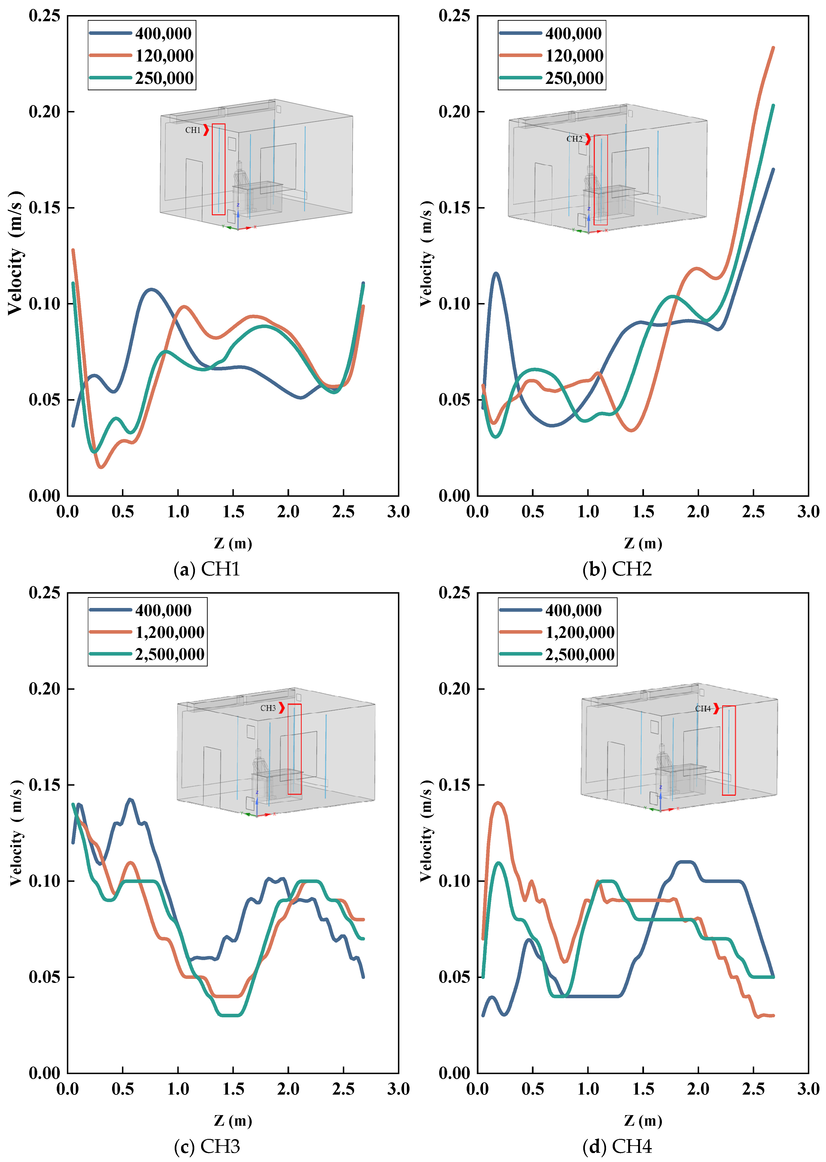 Buildings 15 03784 g007