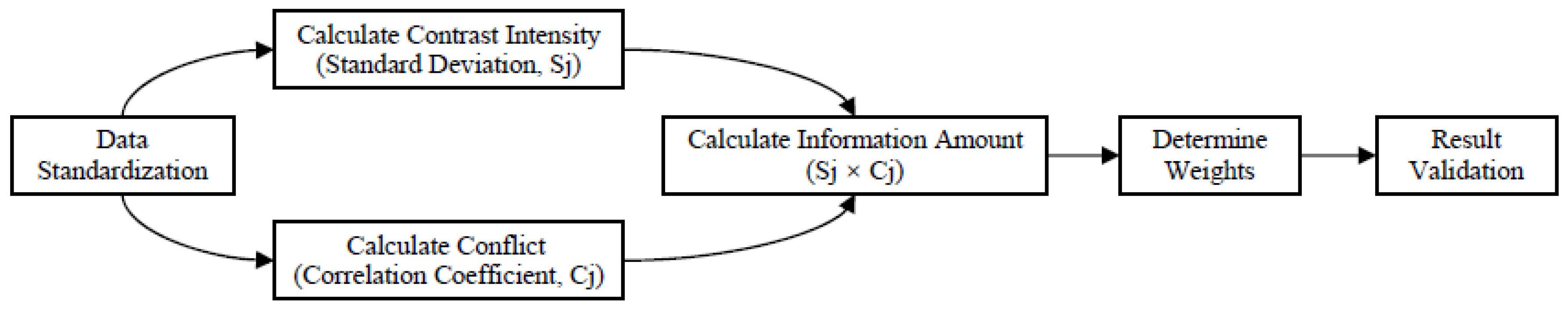 Buildings 15 03784 g020