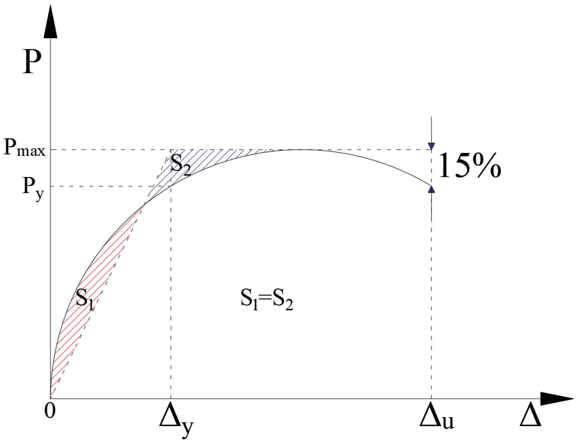 Buildings 15 03787 g008 Buildings 15 03787 g008