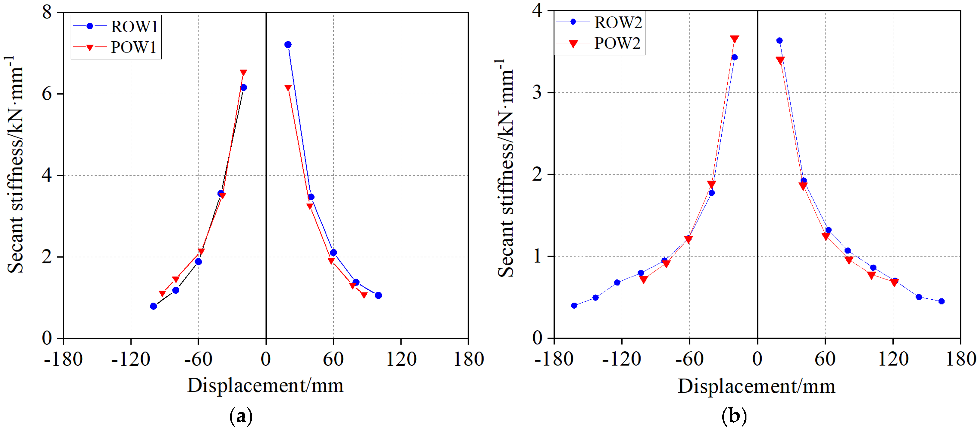 Buildings 15 03787 g009 Buildings 15 03787 g009