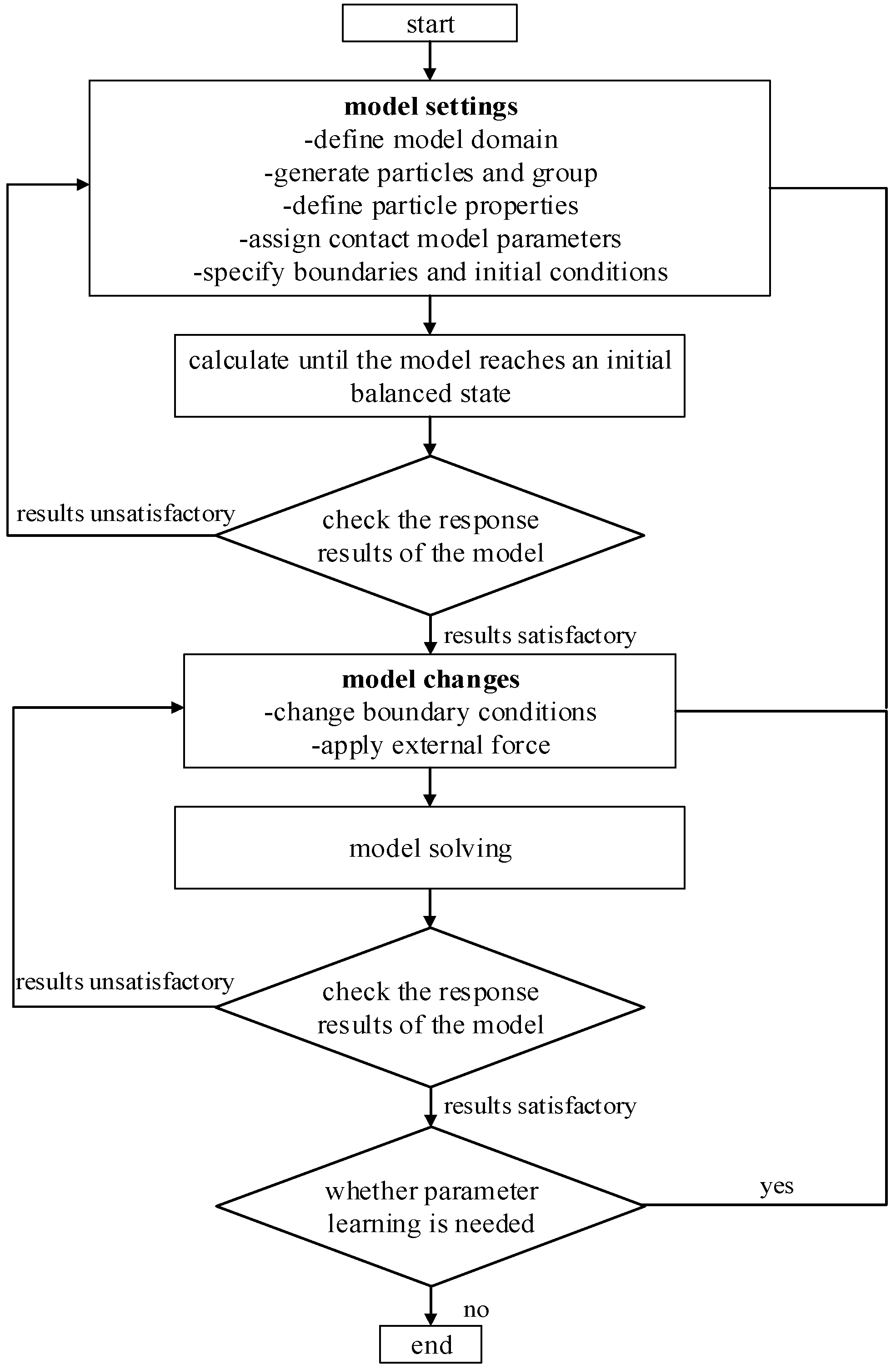 Buildings 15 03795 g002