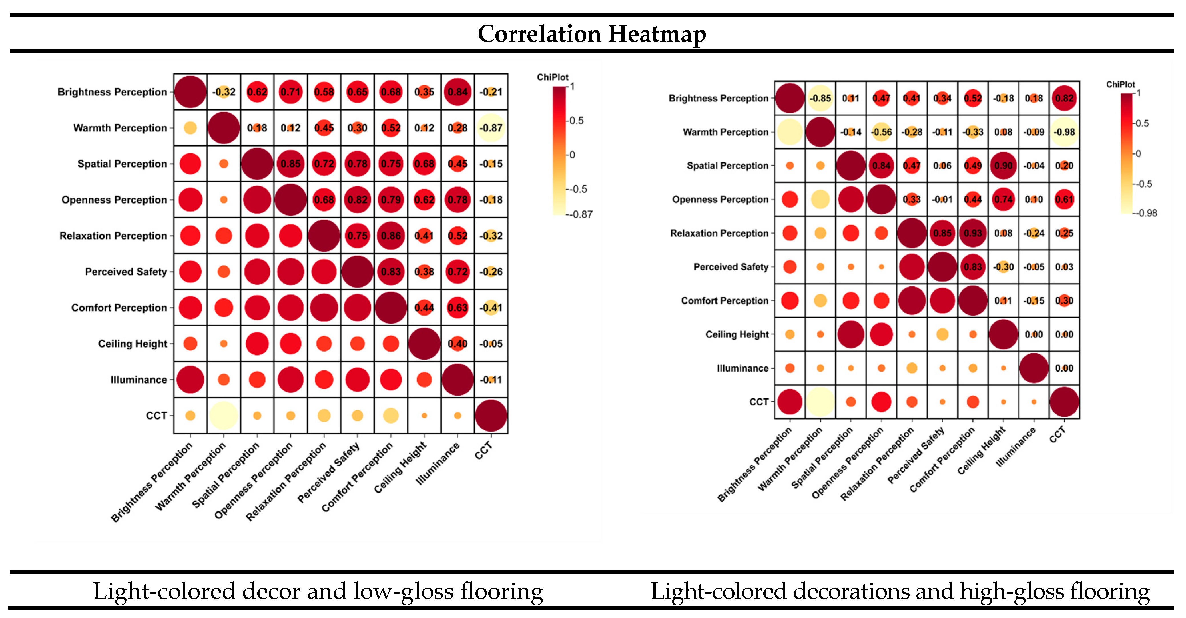 Buildings 15 03796 g003a