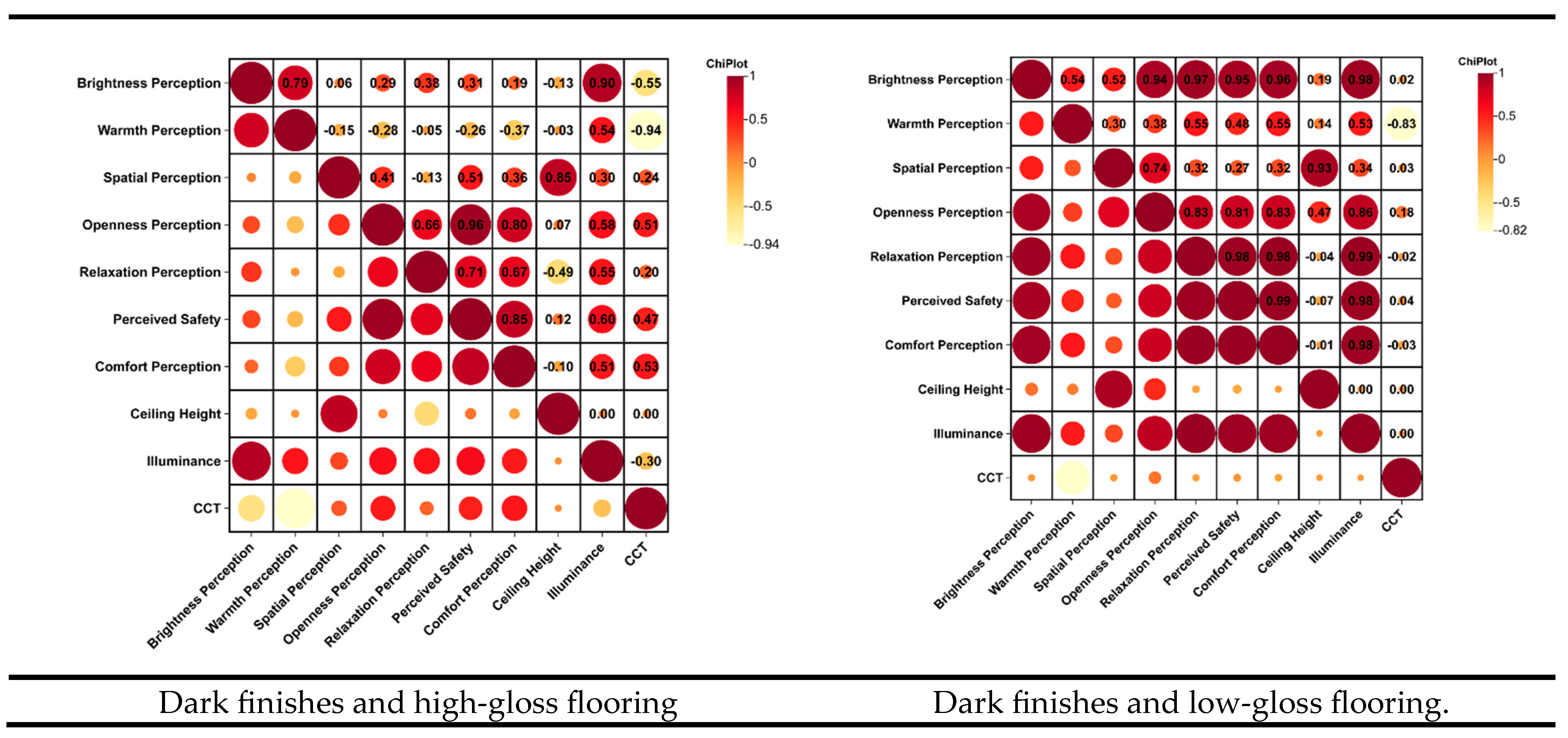 Buildings 15 03796 g003b