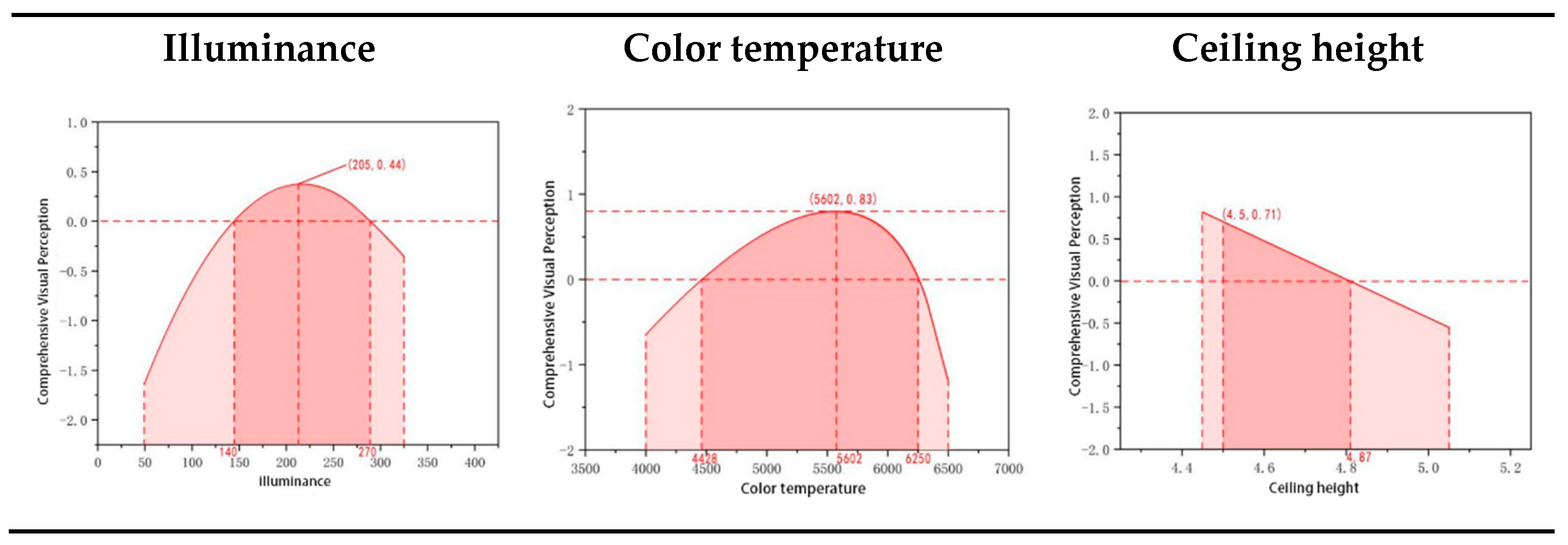 Buildings 15 03796 g009