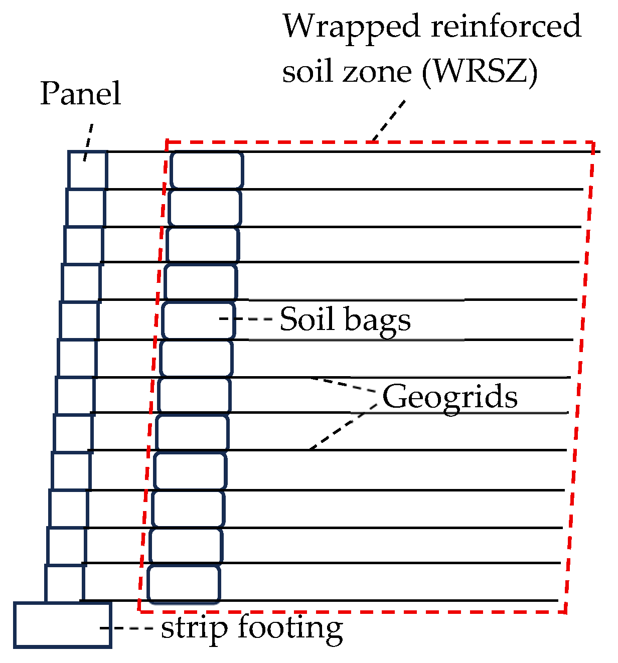 Buildings 15 03797 g001 Buildings 15 03797 g001