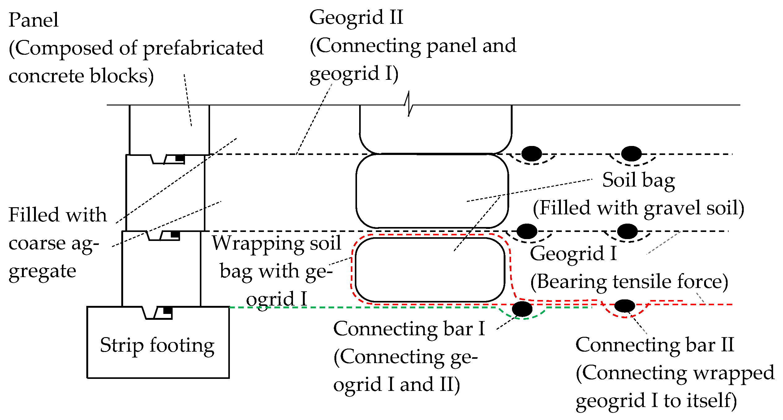Buildings 15 03797 g002 Buildings 15 03797 g002