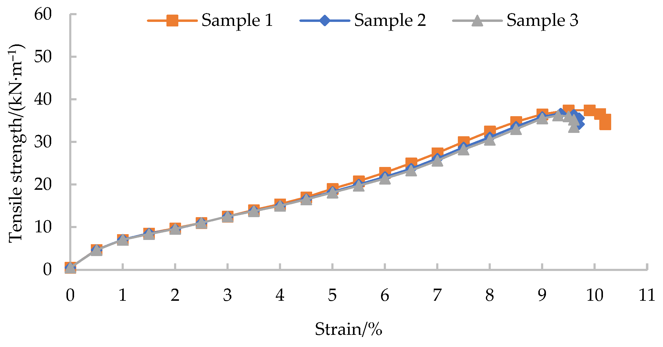 Buildings 15 03797 g003 Buildings 15 03797 g003