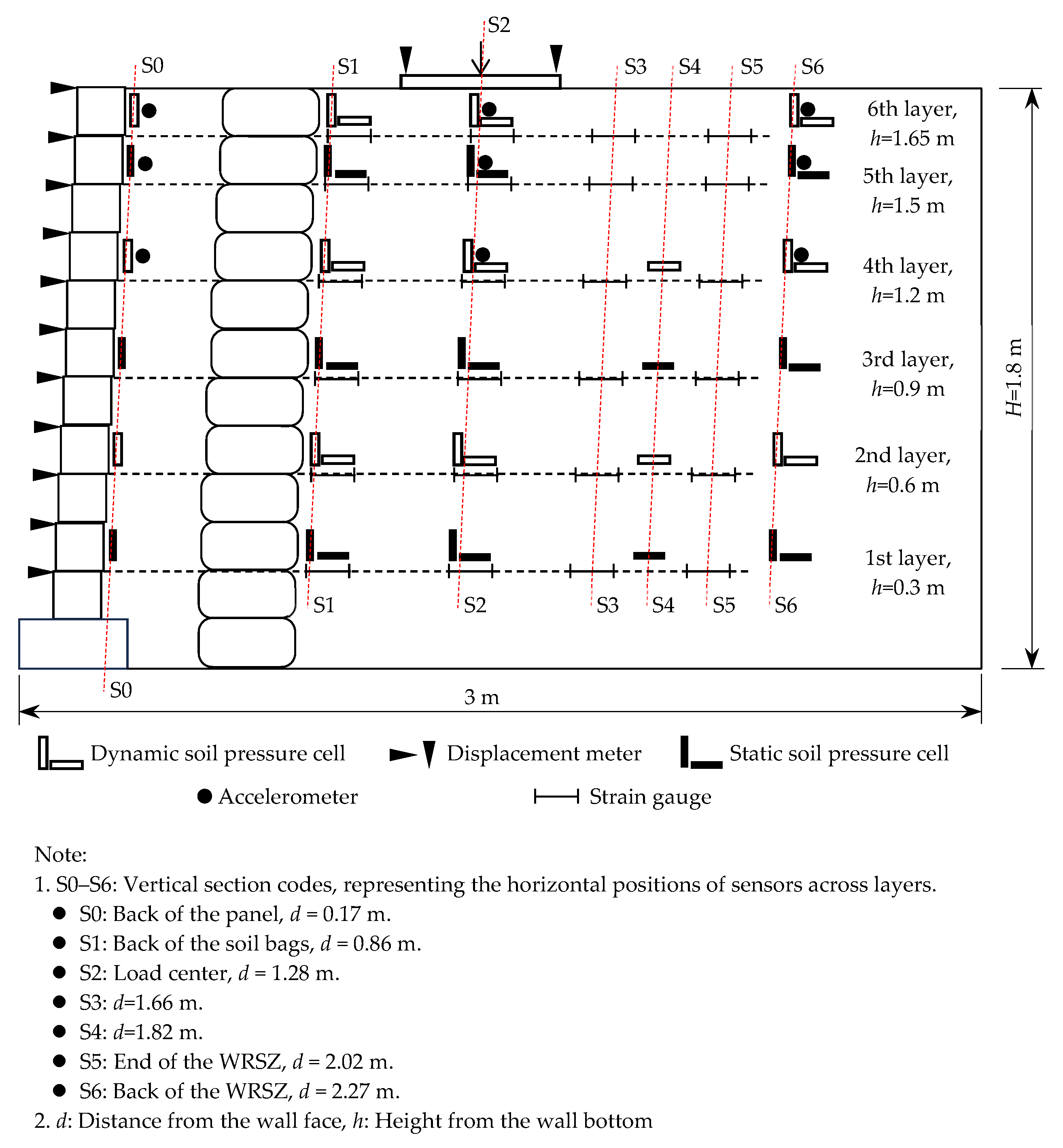 Buildings 15 03797 g004 Buildings 15 03797 g004