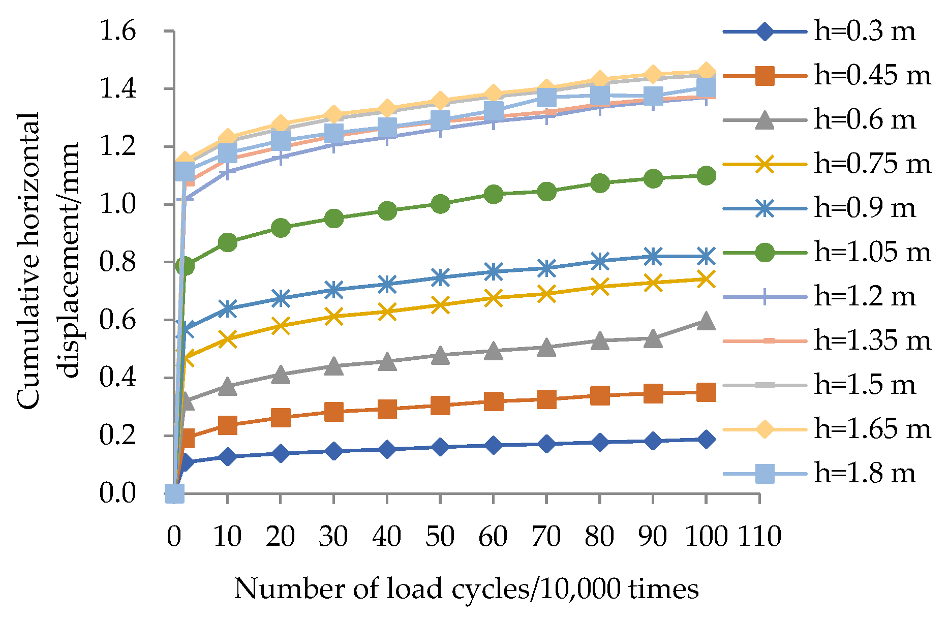 Buildings 15 03797 g005 Buildings 15 03797 g005