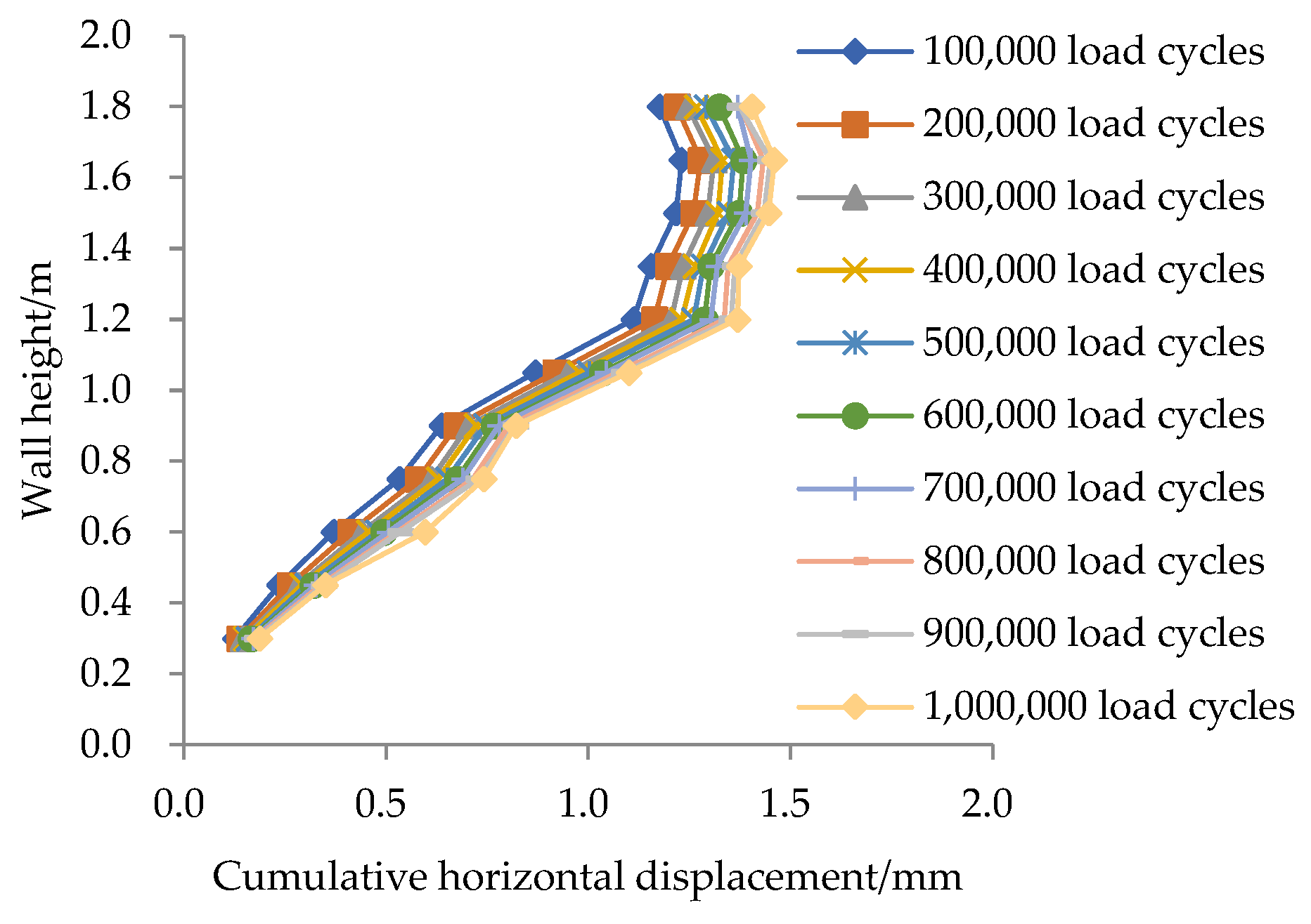 Buildings 15 03797 g006 Buildings 15 03797 g006