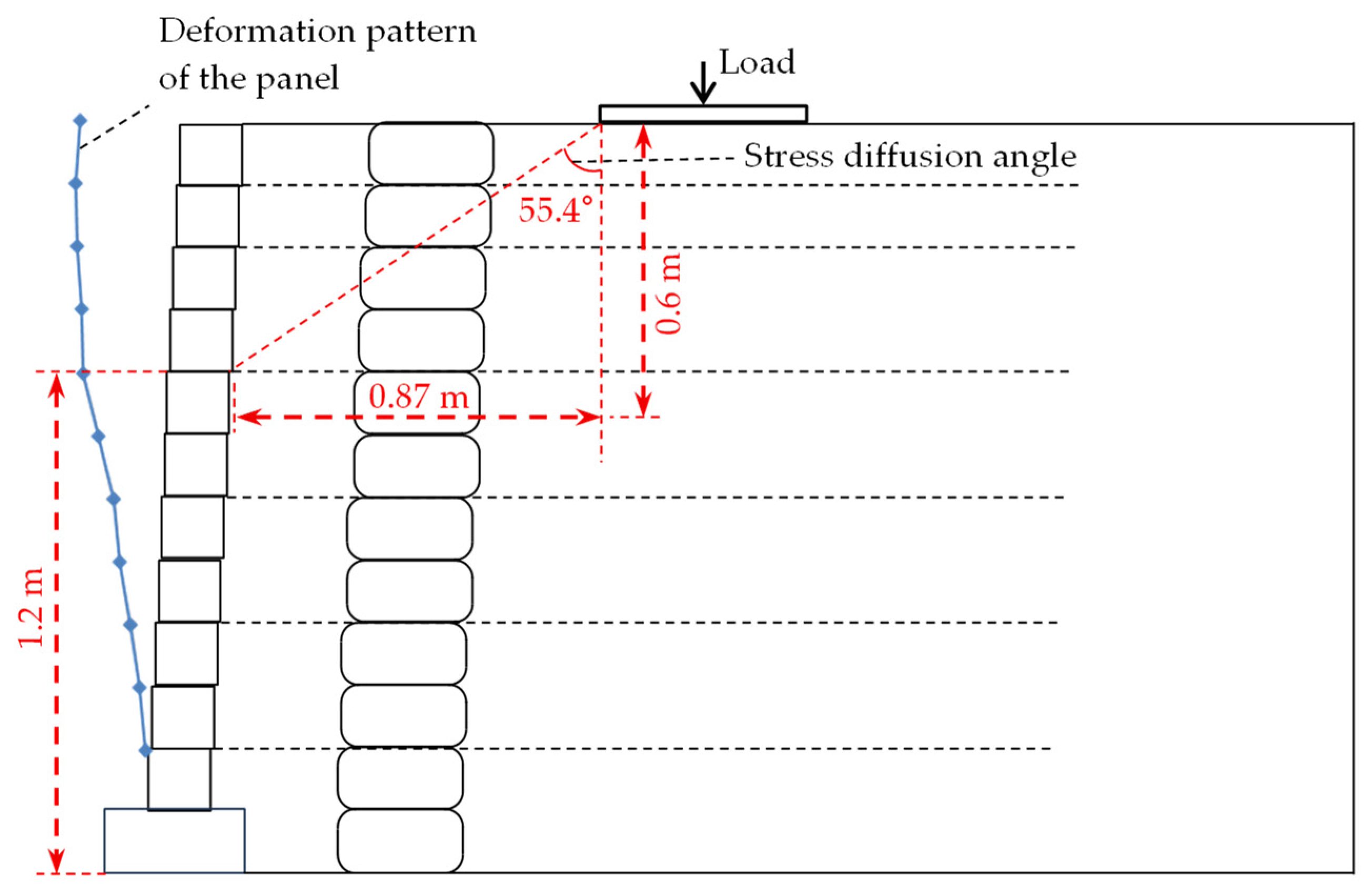 Buildings 15 03797 g007 Buildings 15 03797 g007
